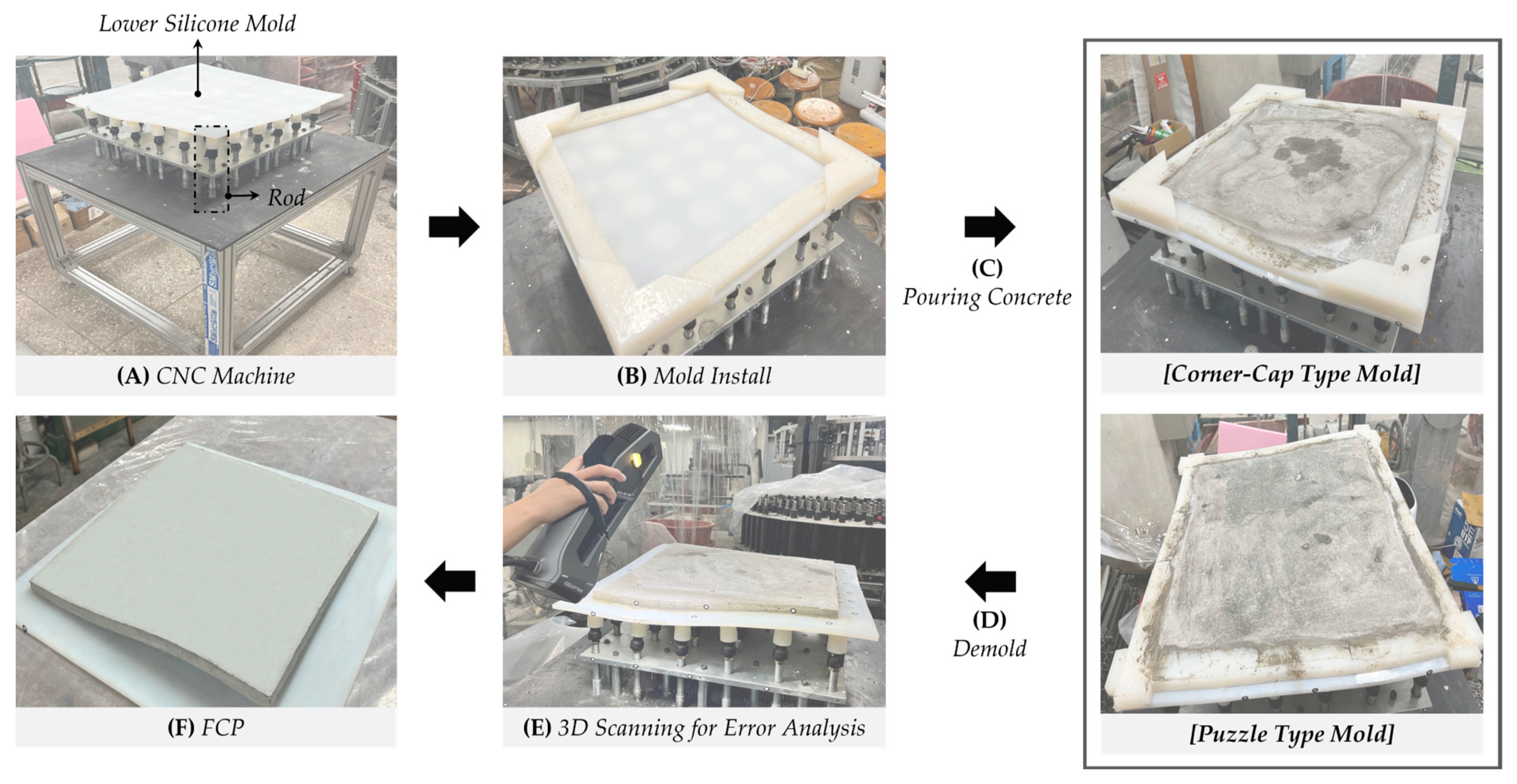 Buildings 13 00480 g006