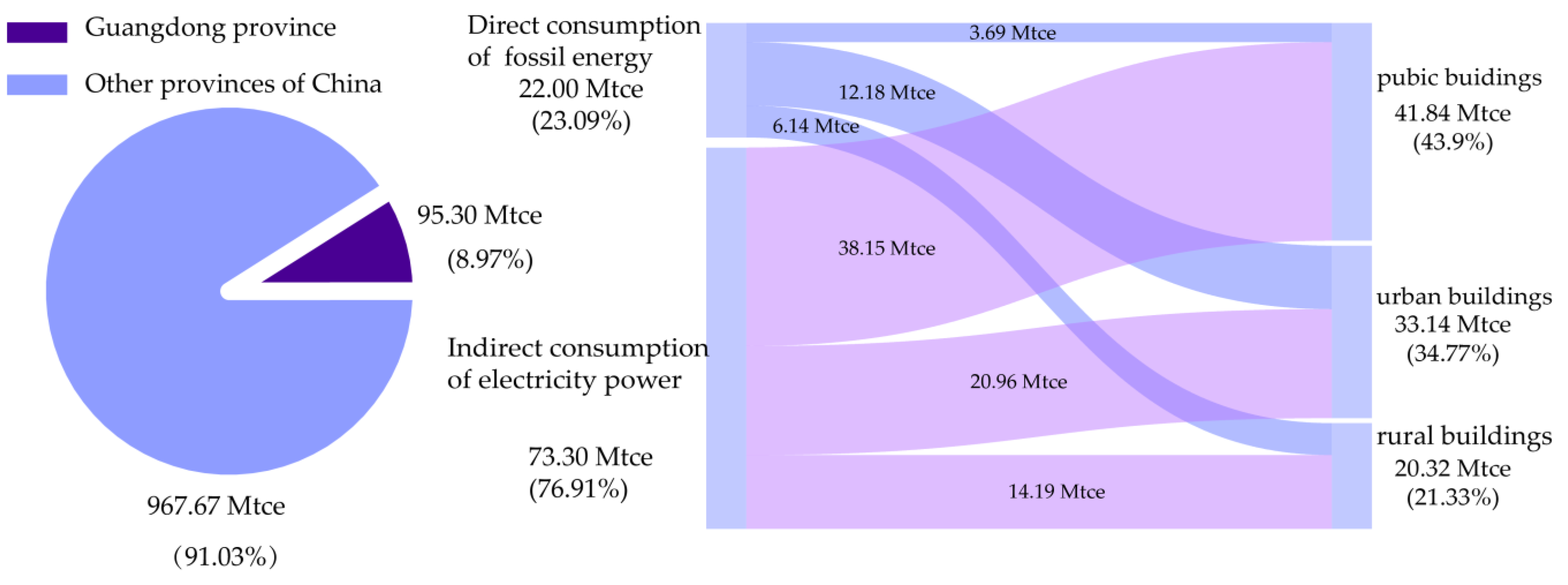 Buildings 13 00481 g003 Buildings 13 00481 g003