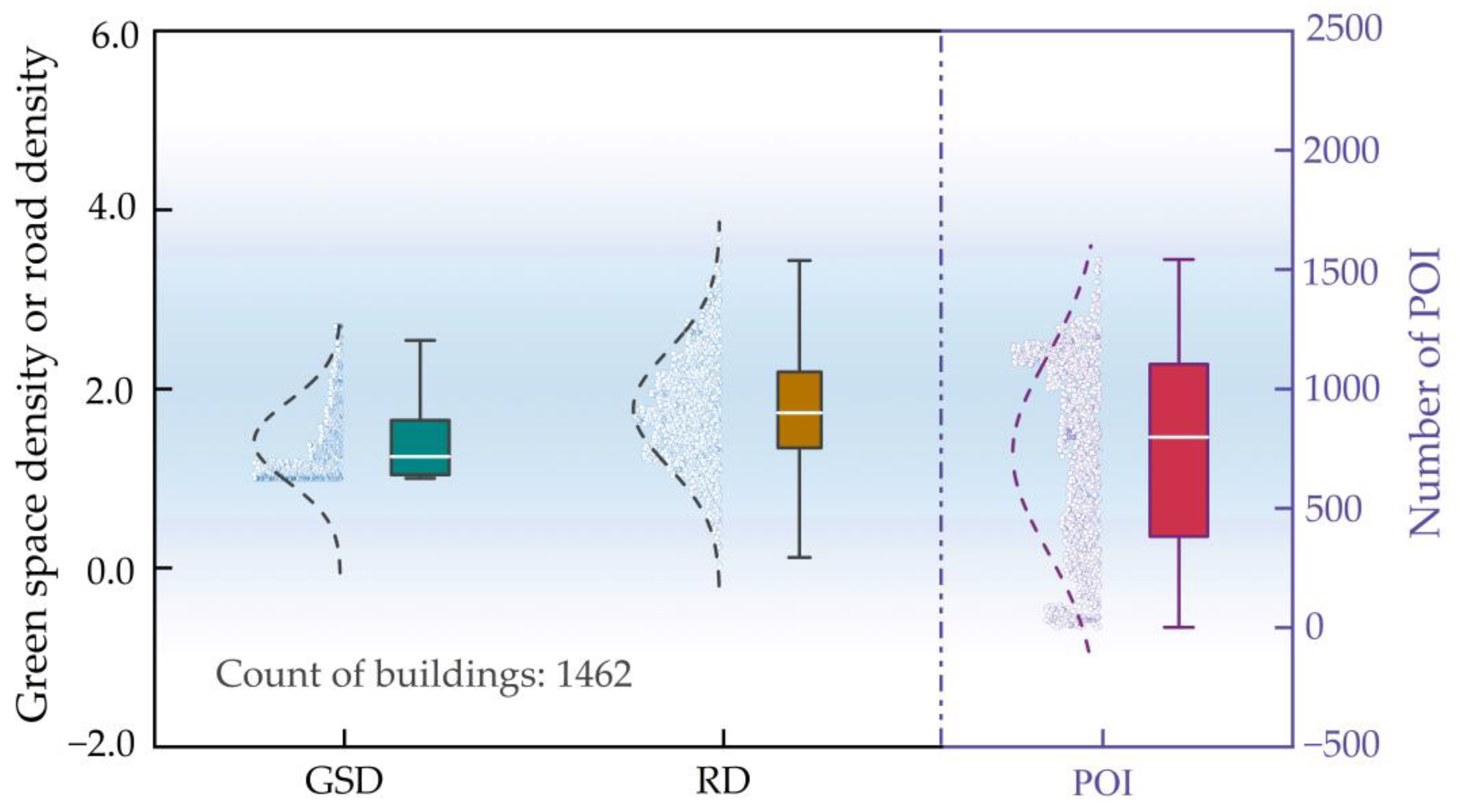 Buildings 13 00481 g005 Buildings 13 00481 g005