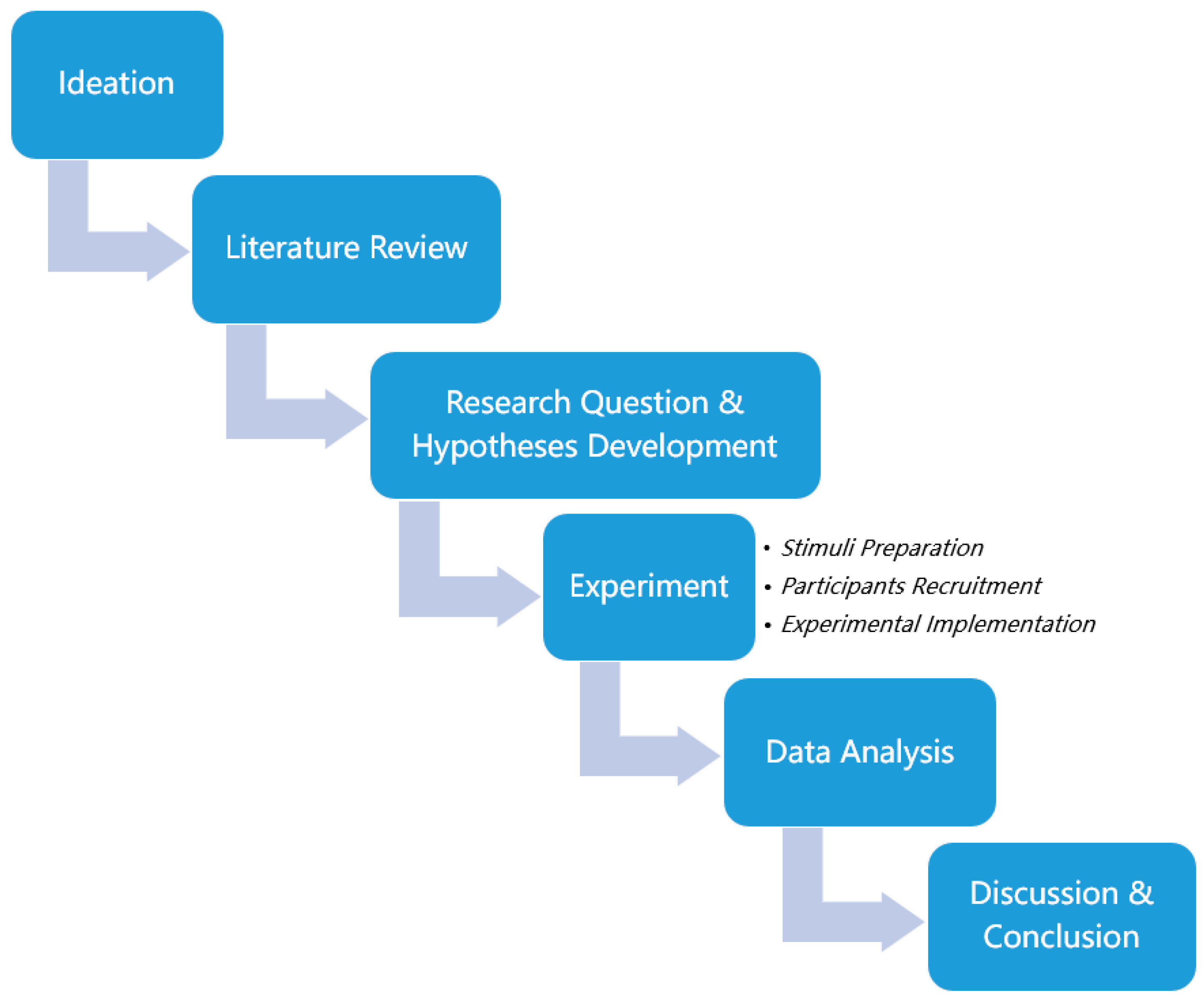 Buildings 13 00483 g001