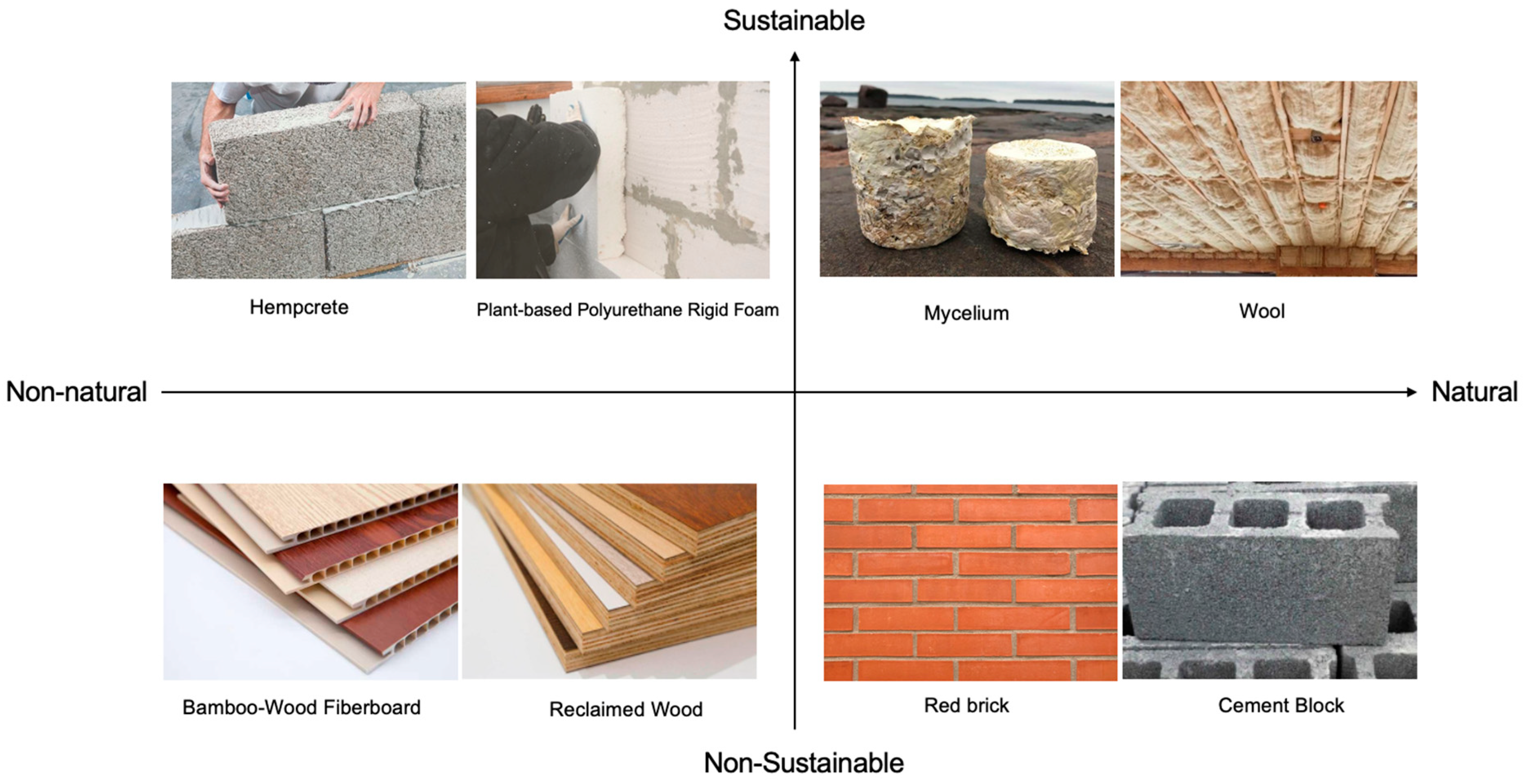 Buildings 13 00483 g002