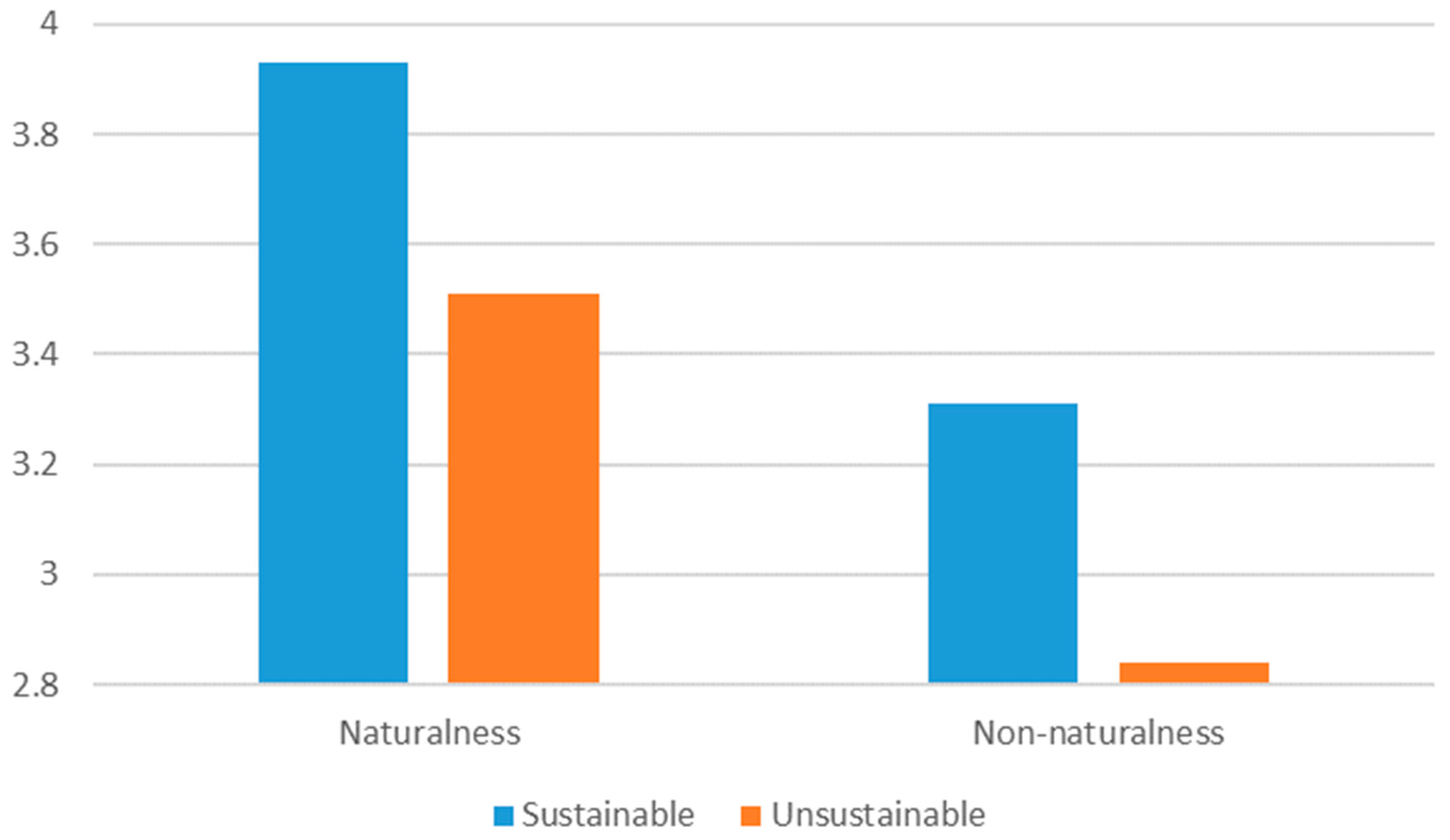 Buildings 13 00483 g004