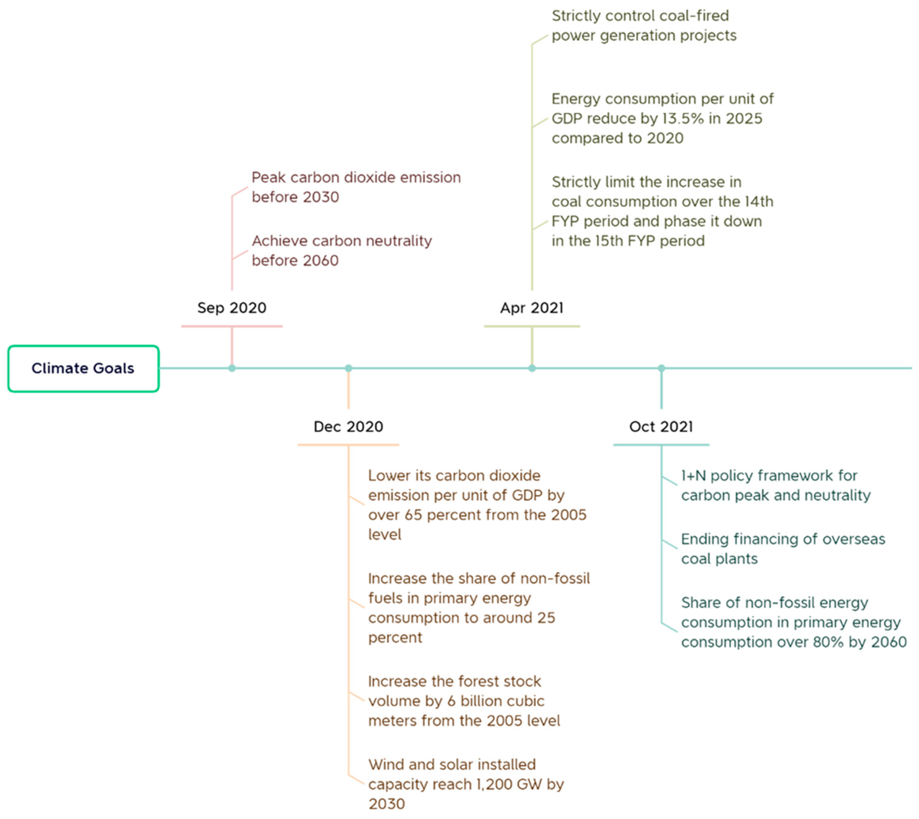 Buildings 13 00484 g001