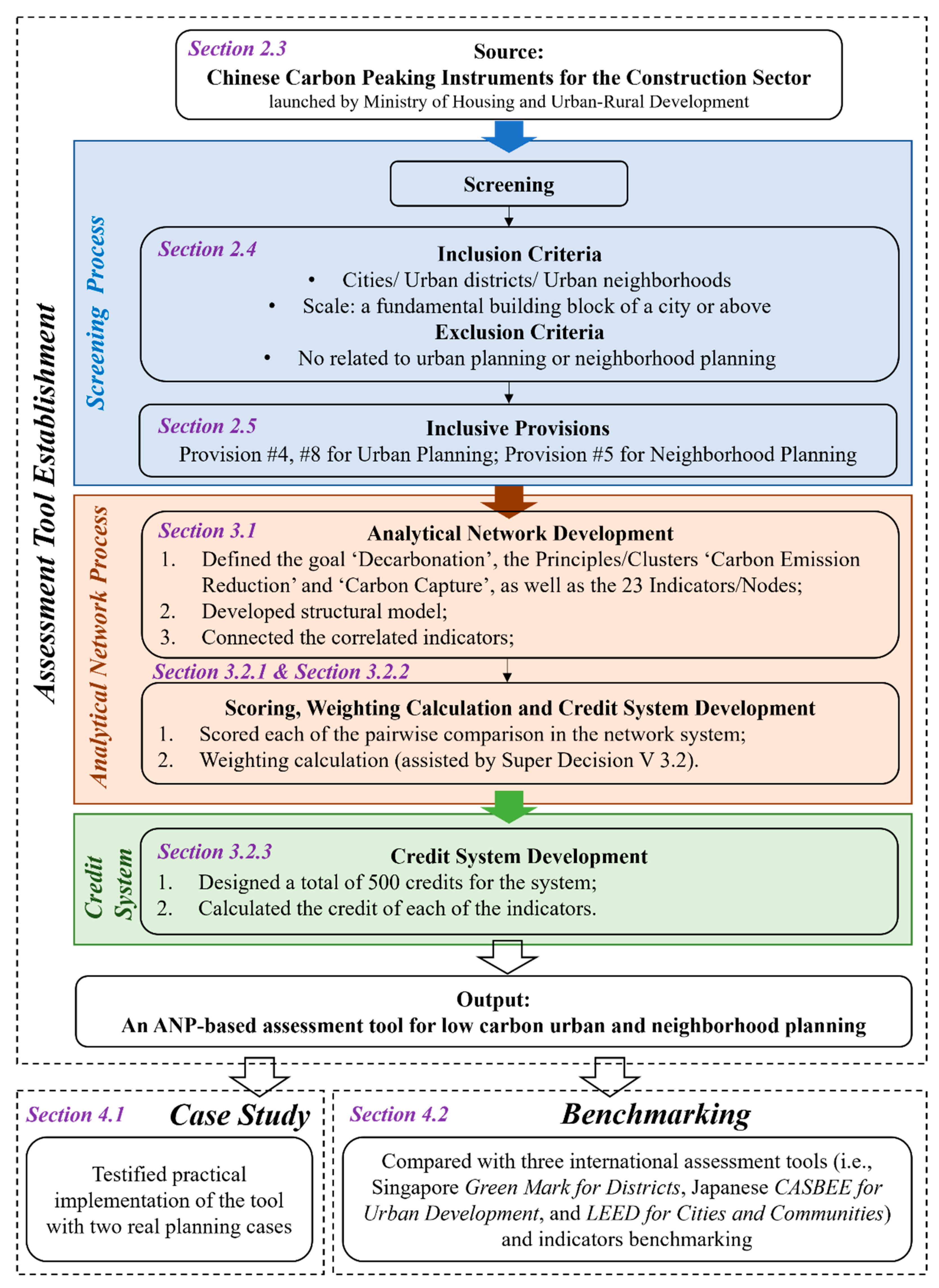 Buildings 13 00484 g003