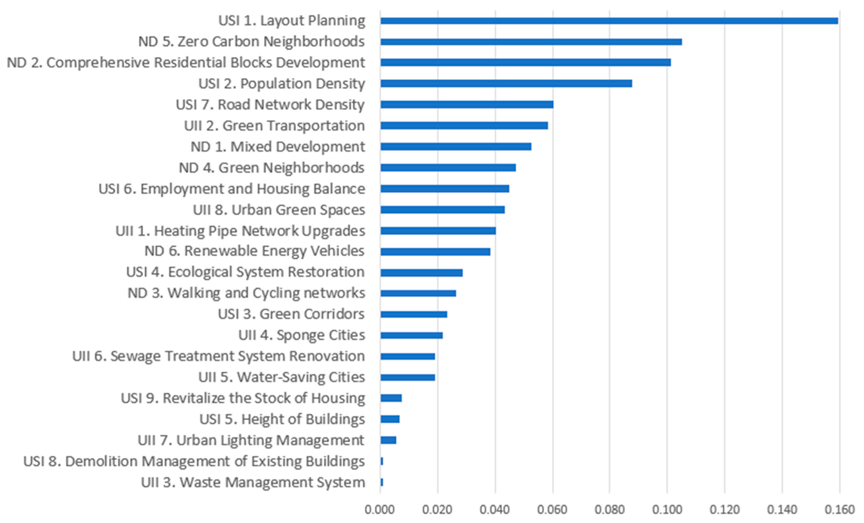 Buildings 13 00484 g006