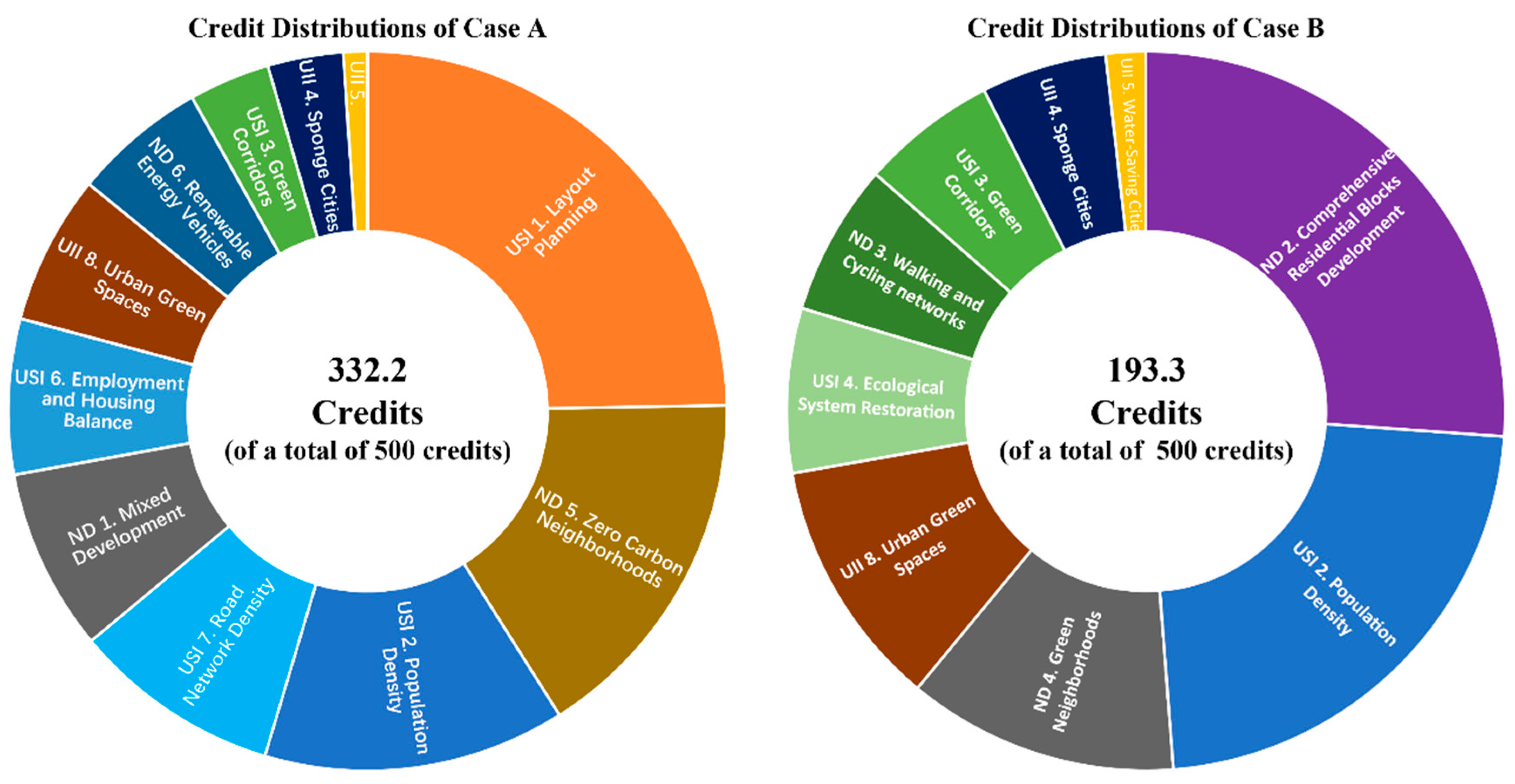 Buildings 13 00484 g007