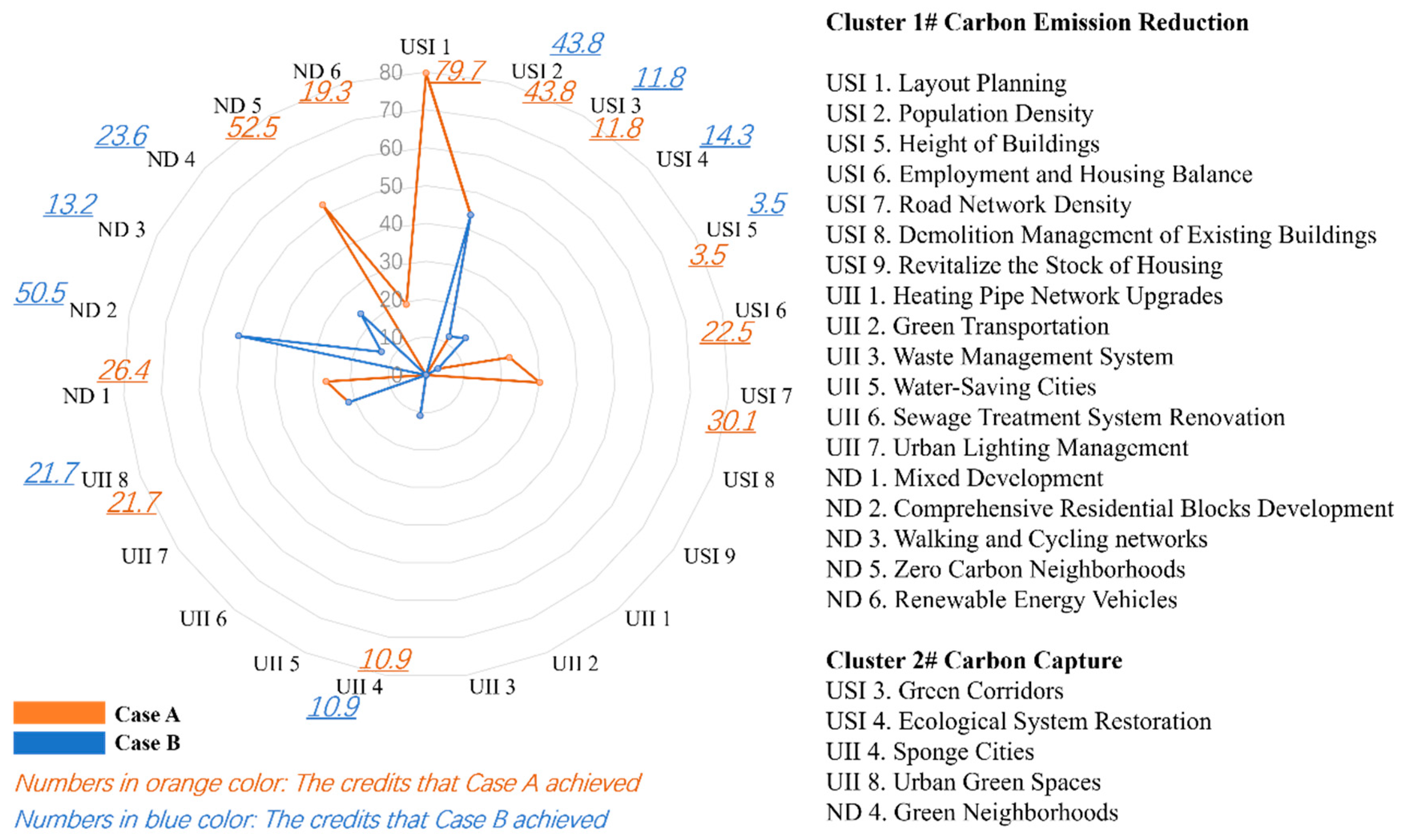 Buildings 13 00484 g008