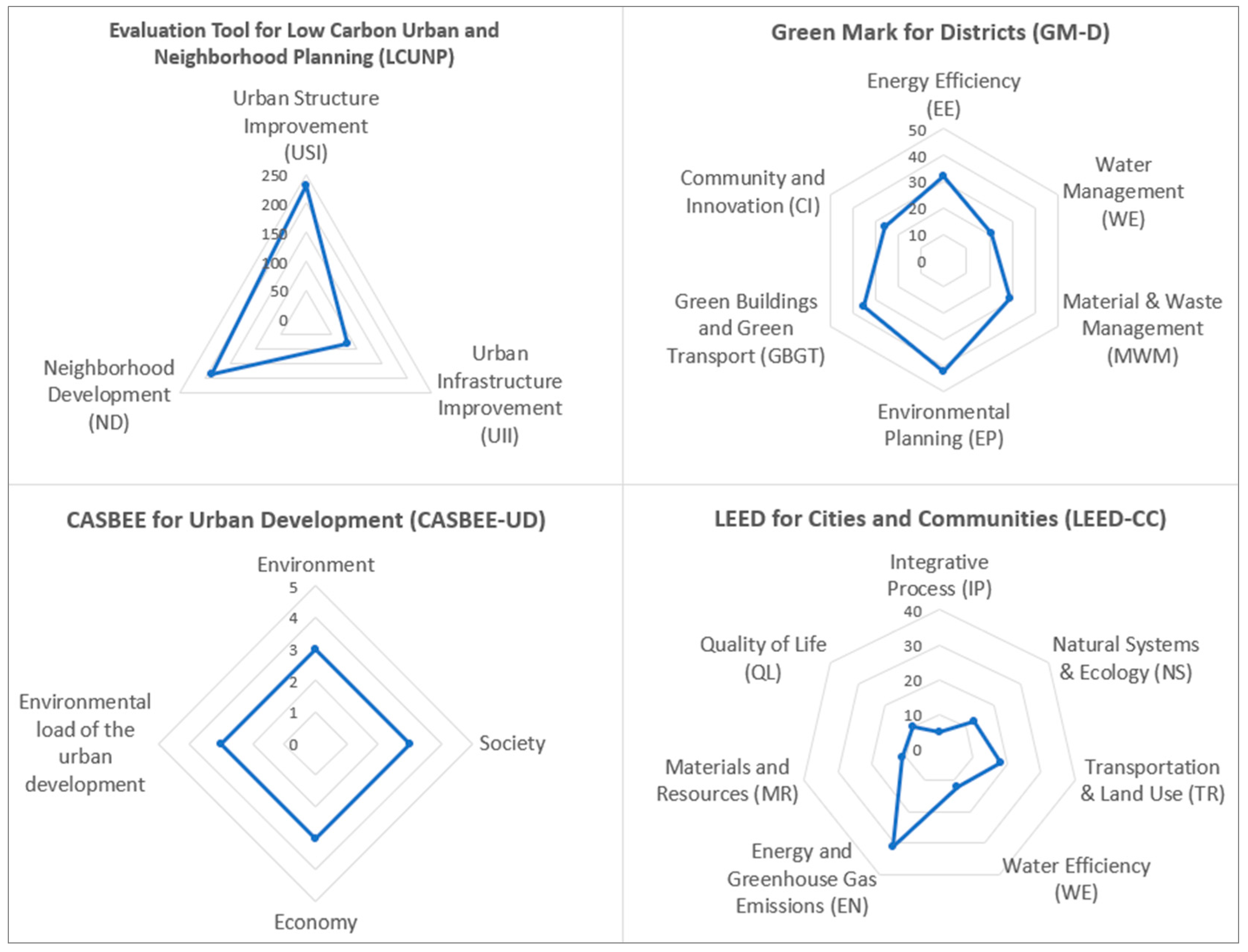 Buildings 13 00484 g009