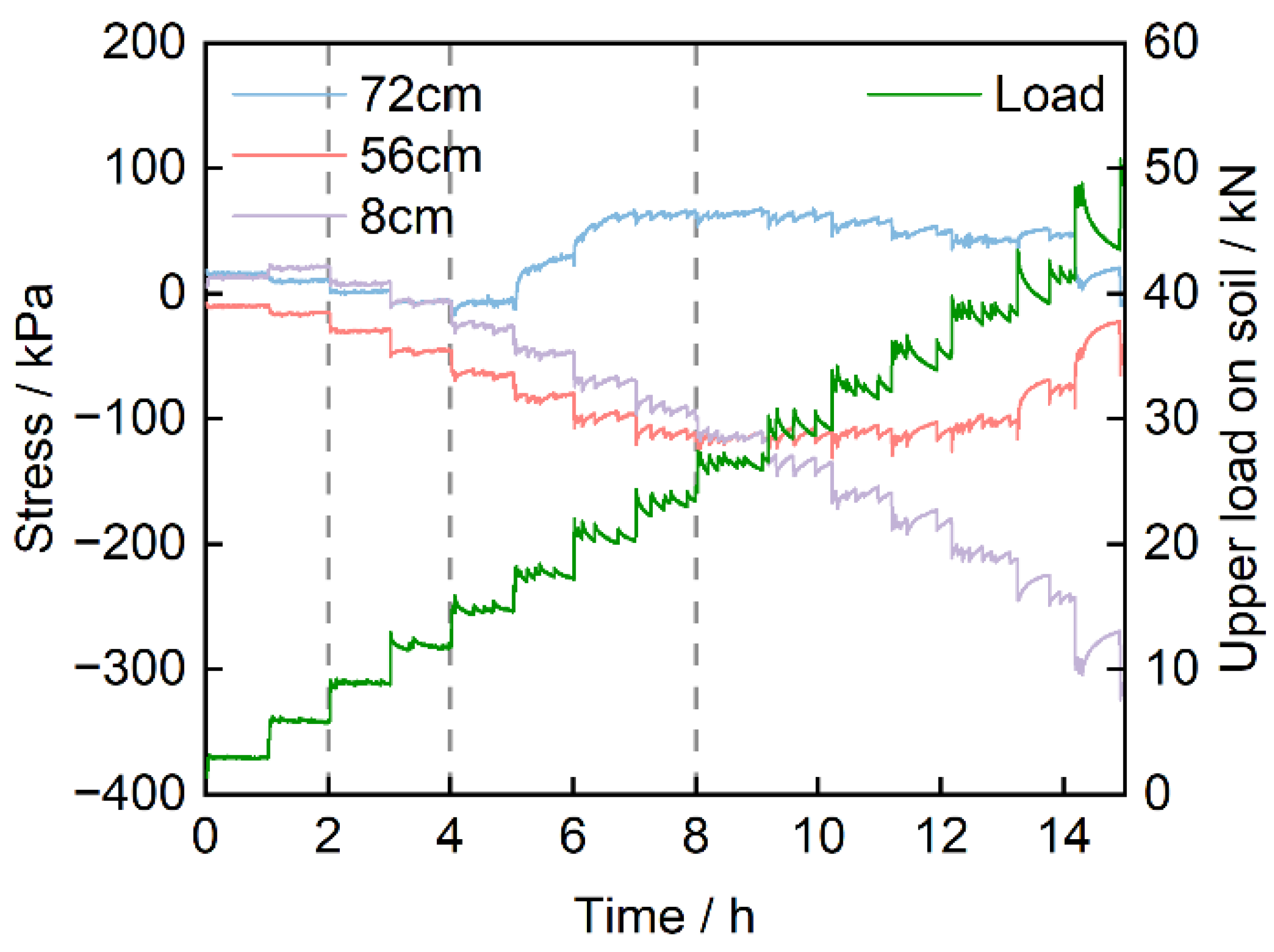 Buildings 13 00486 g012