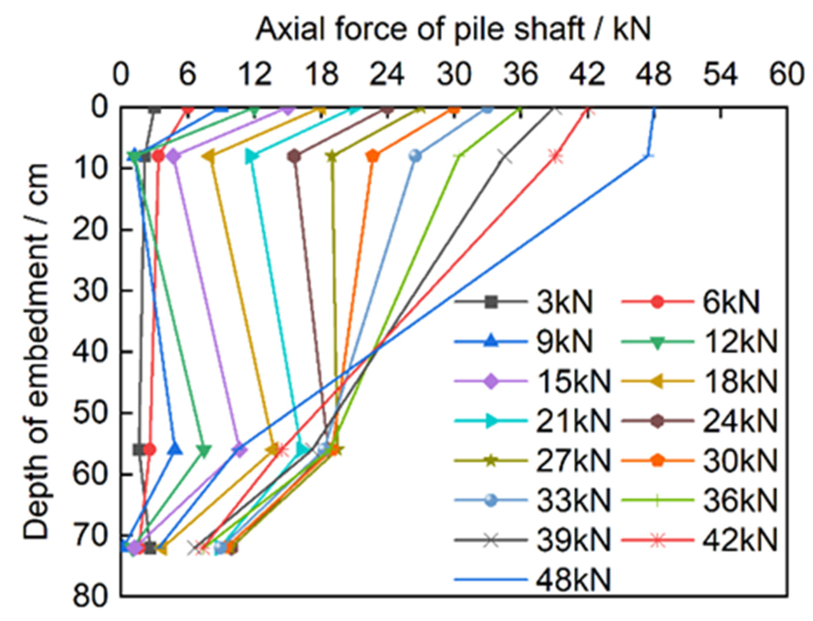 Buildings 13 00486 g016