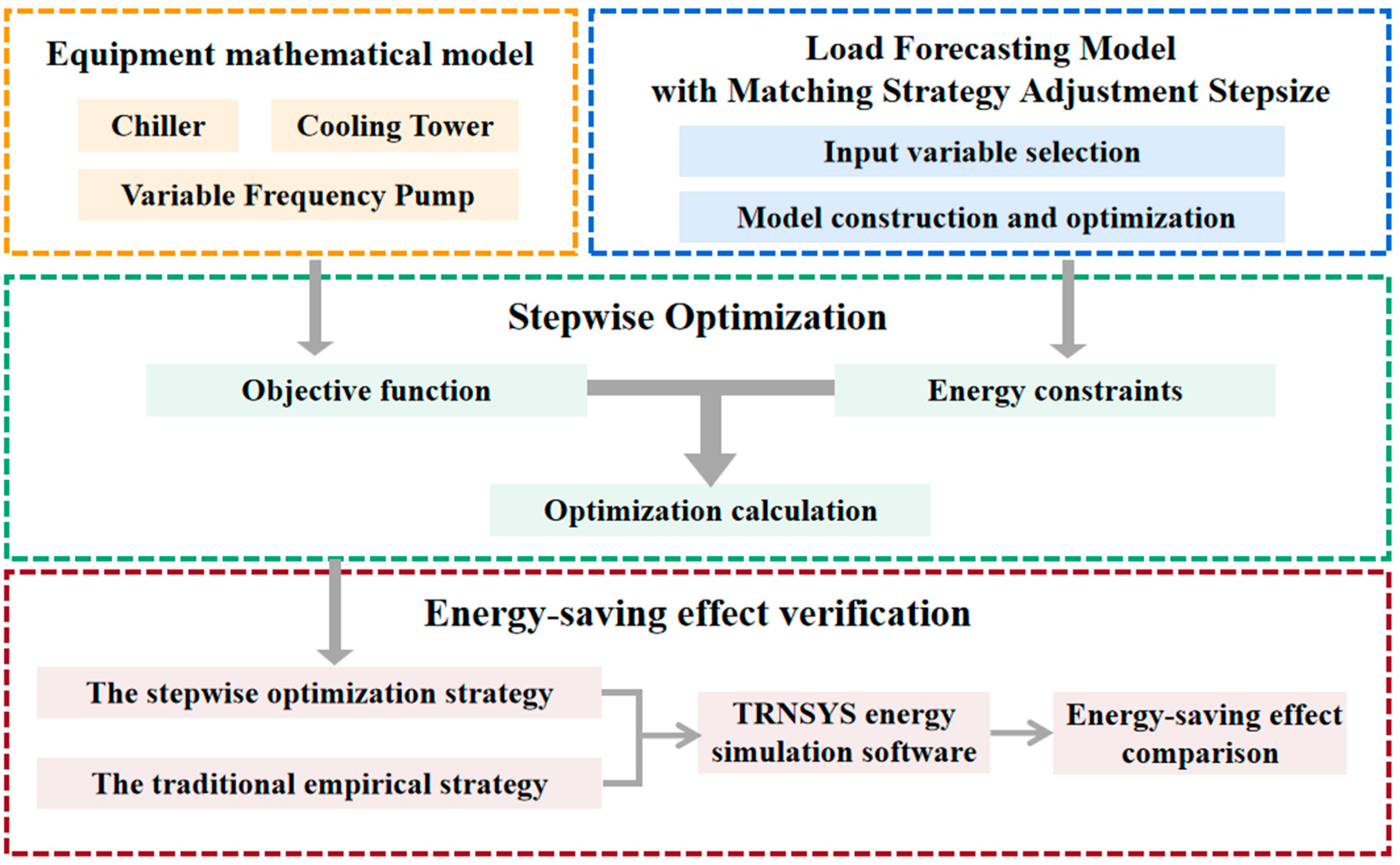 Buildings 13 00487 g001