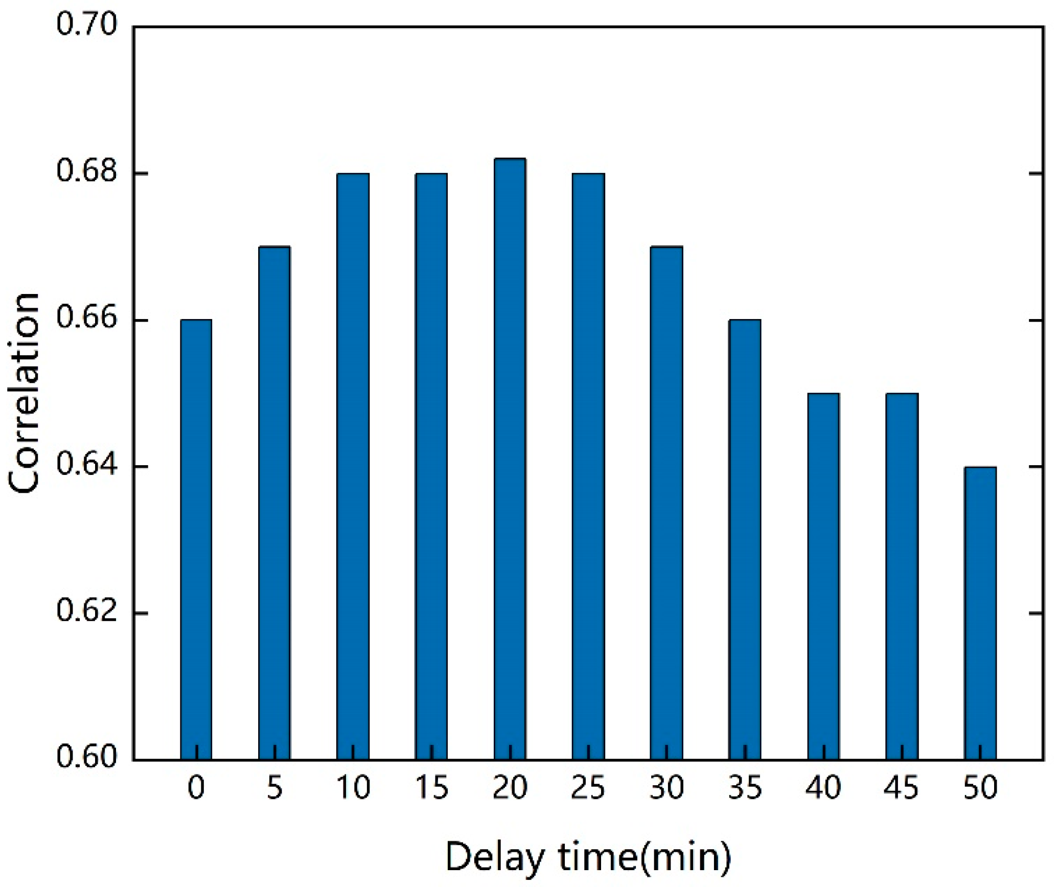 Buildings 13 00487 g003