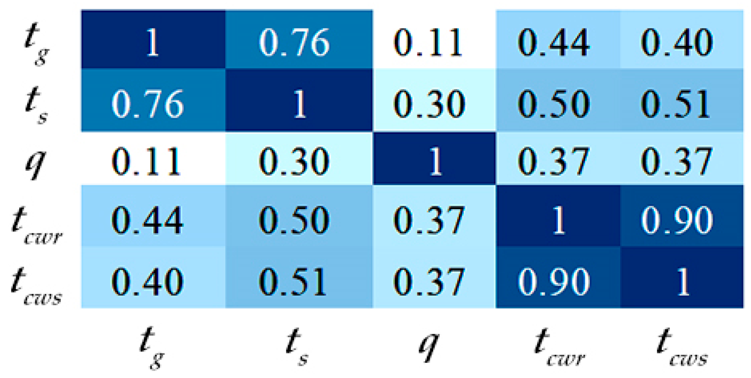 Buildings 13 00487 g004