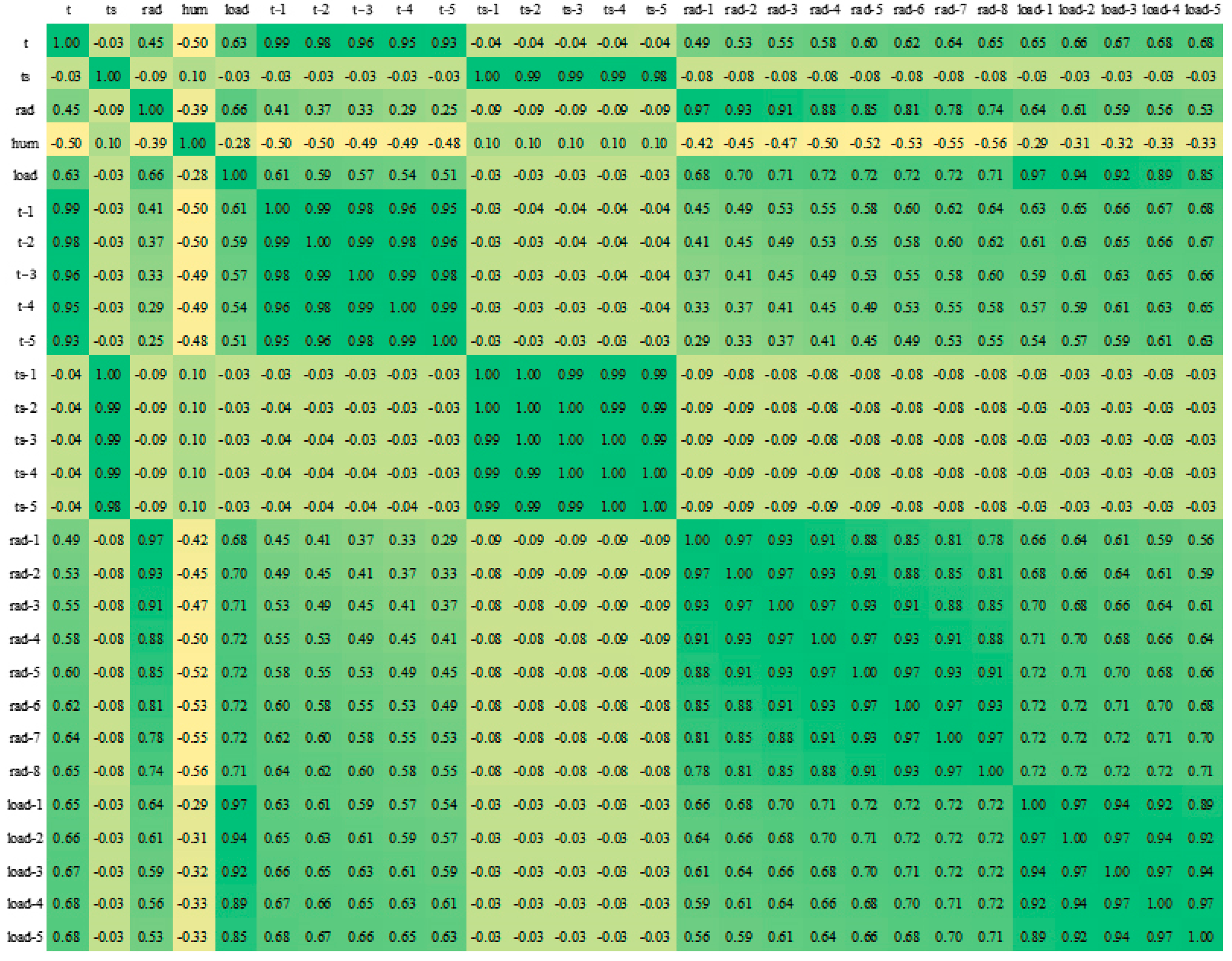 Buildings 13 00487 g005