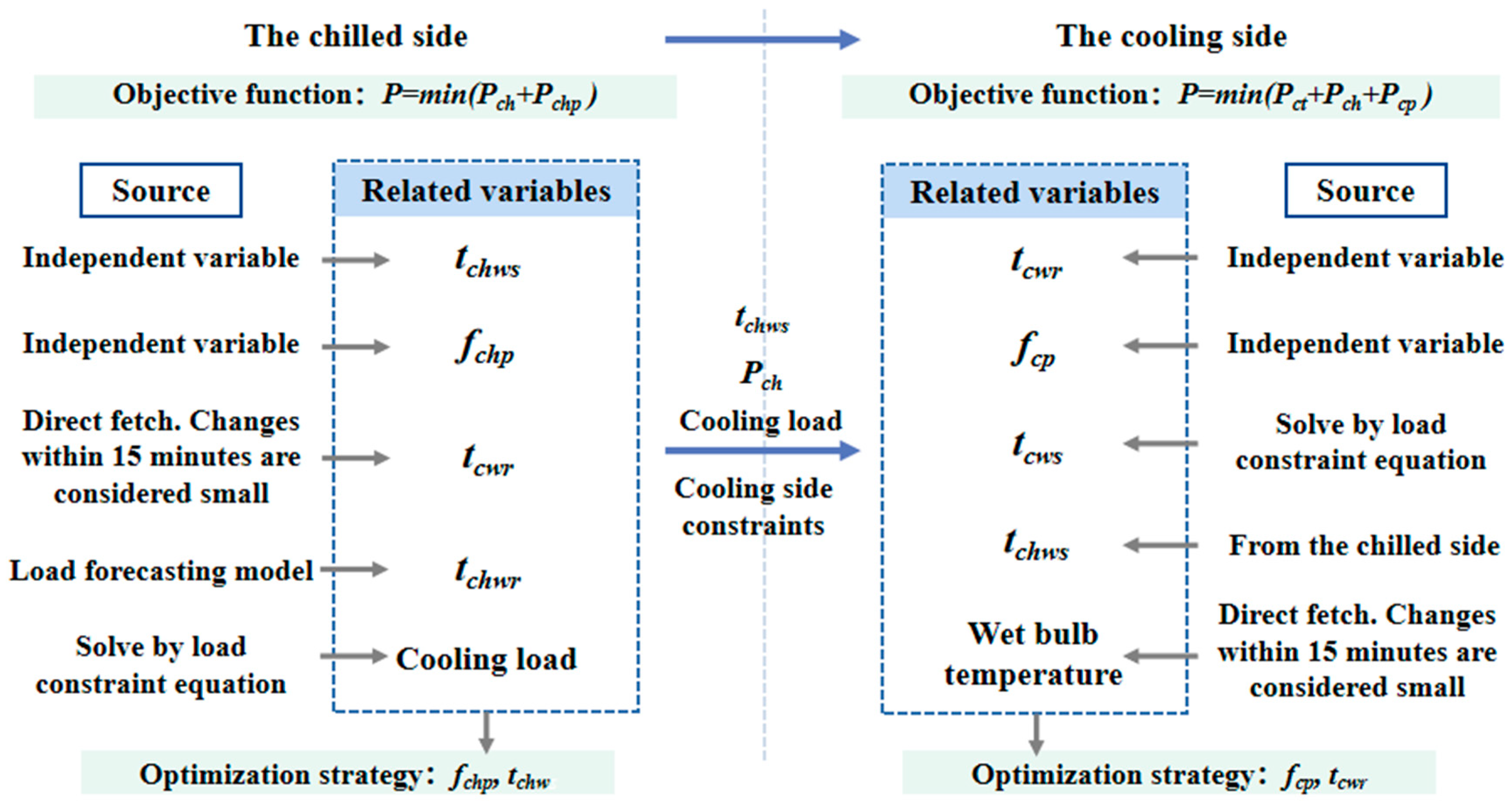 Buildings 13 00487 g007