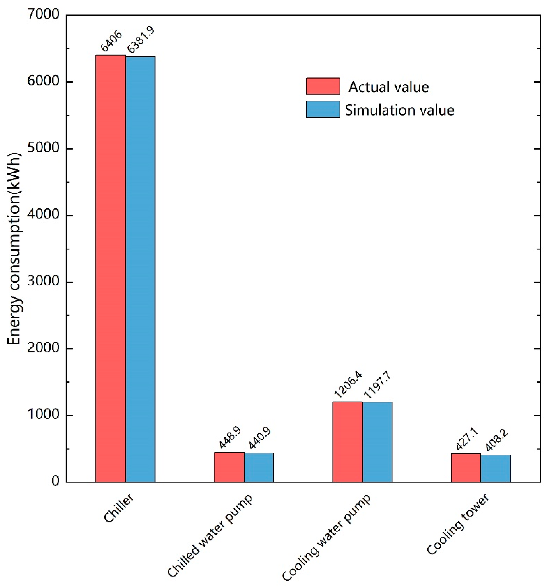 Buildings 13 00487 g010