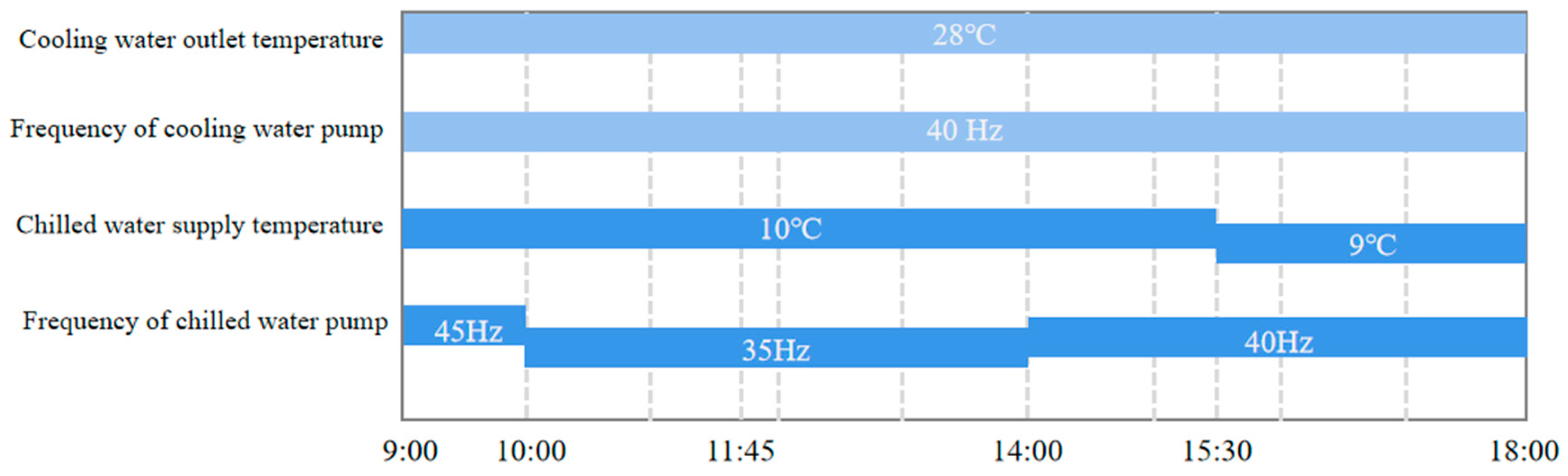 Buildings 13 00487 g011