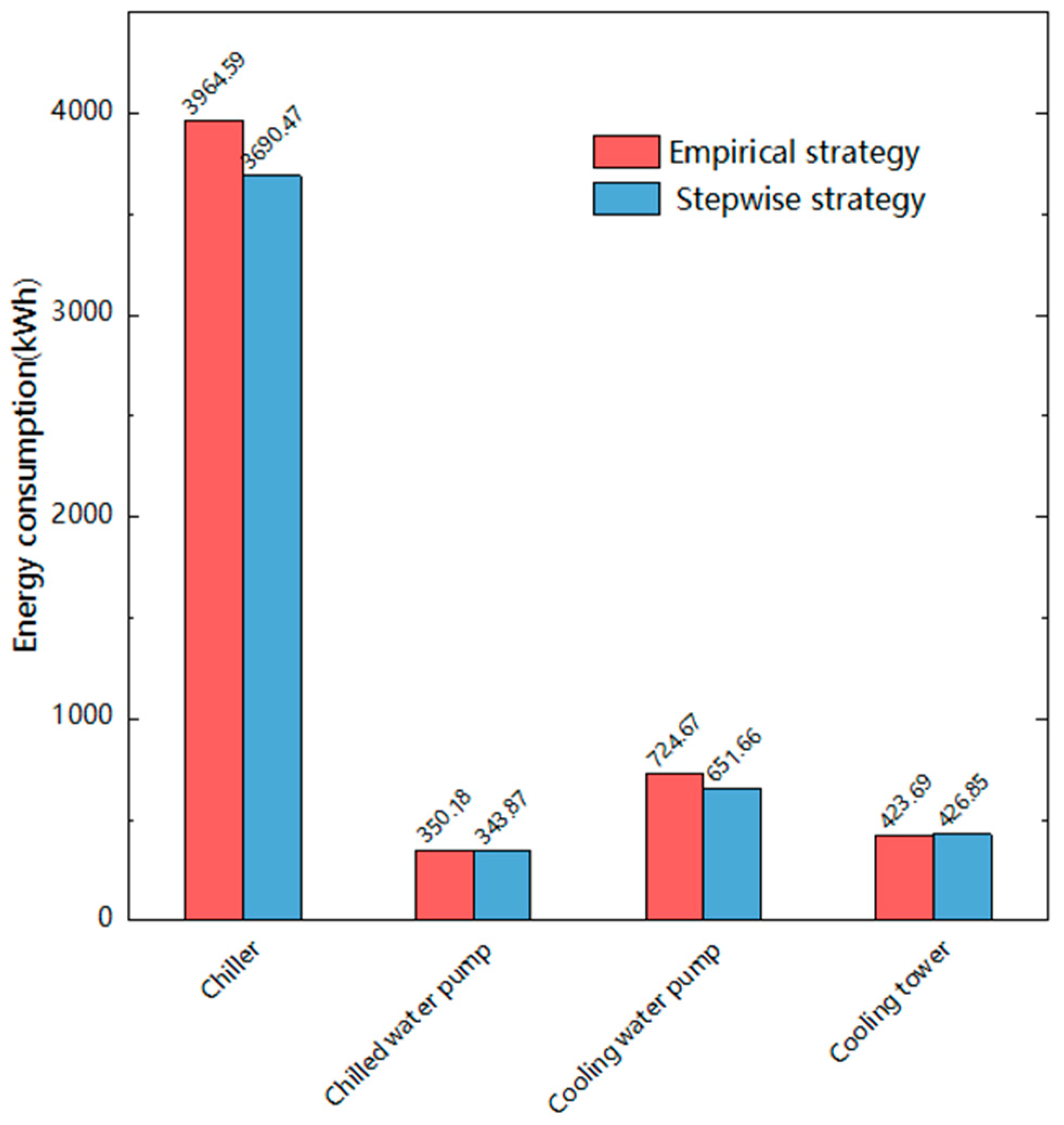 Buildings 13 00487 g013