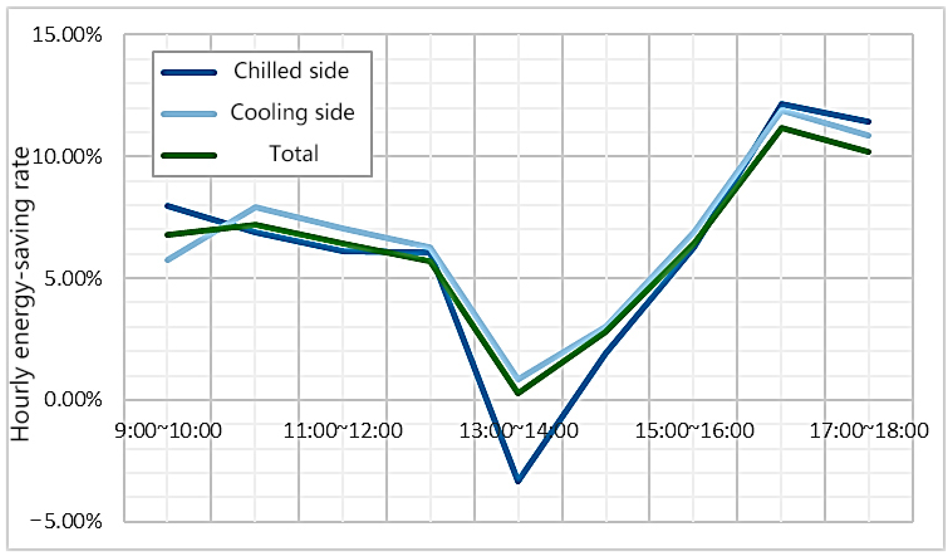 Buildings 13 00487 g014