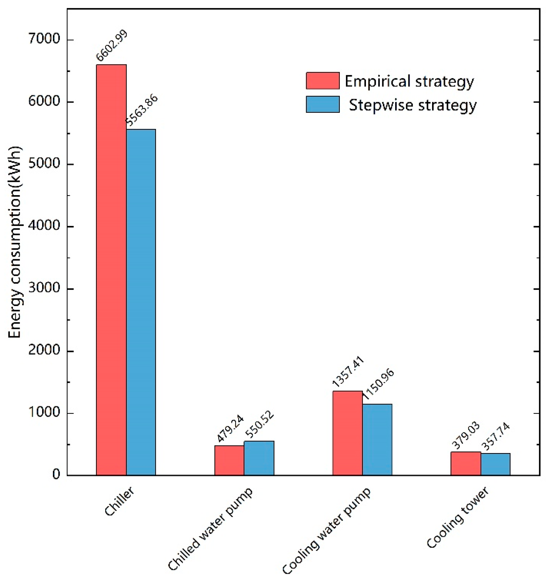 Buildings 13 00487 g015