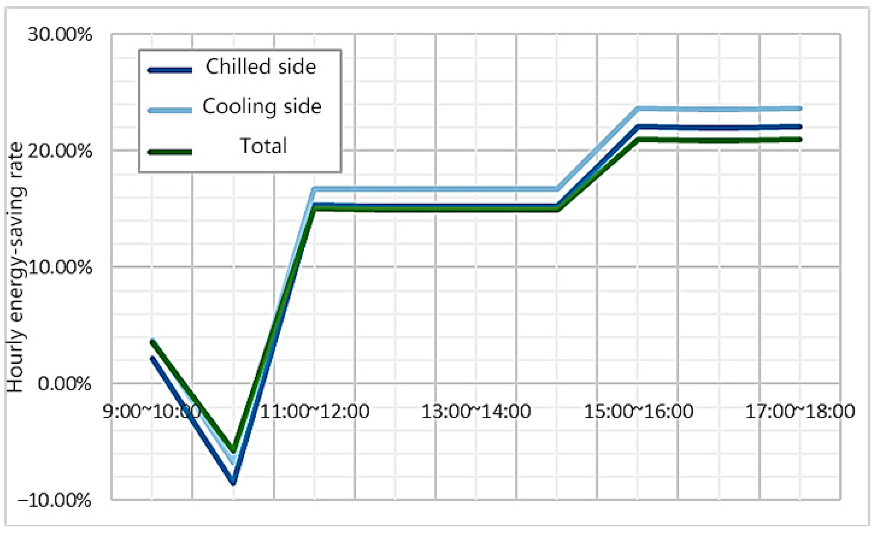 Buildings 13 00487 g016