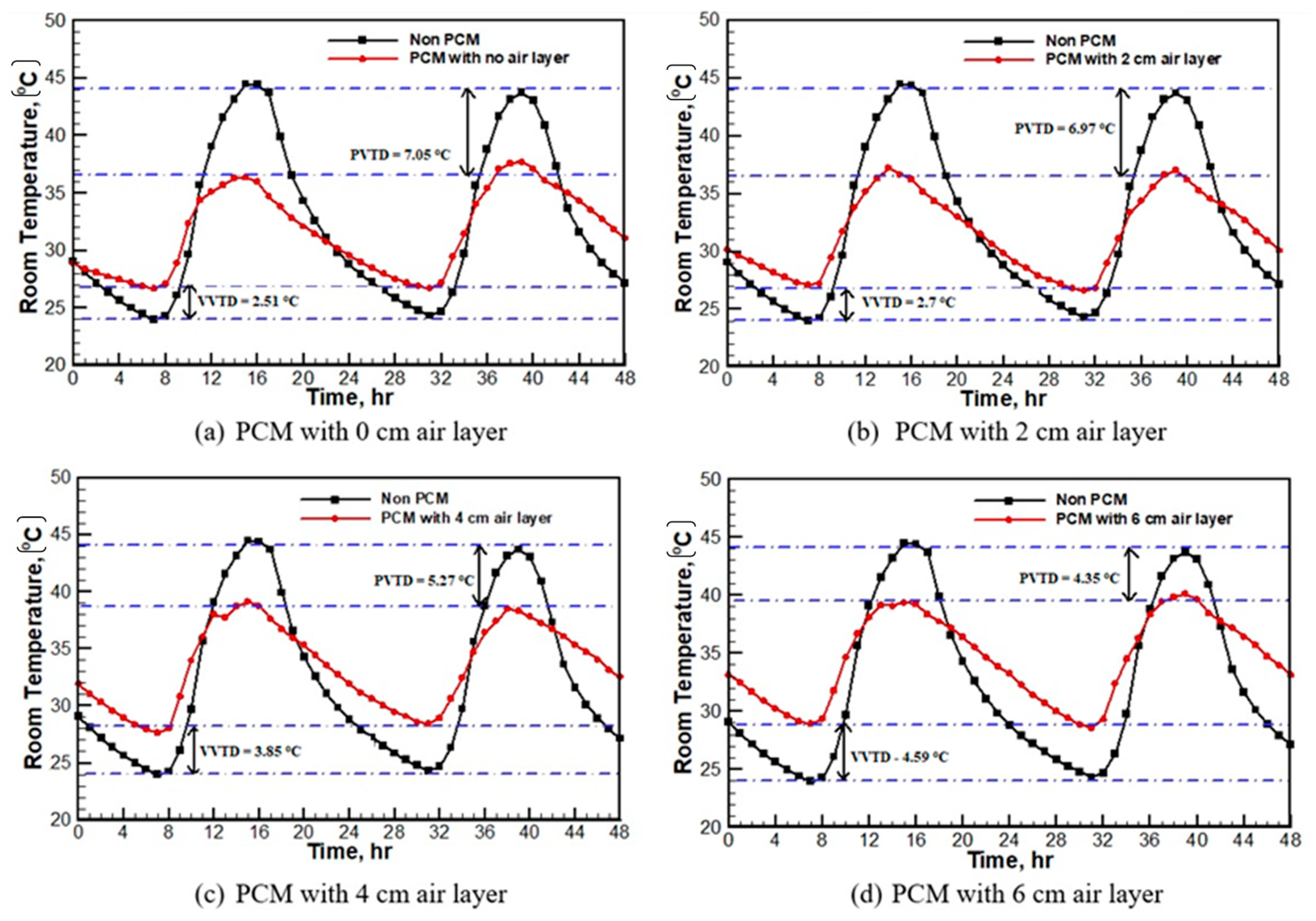Buildings 13 00488 g002