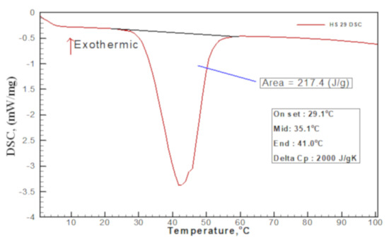 Buildings 13 00488 g0a1 550