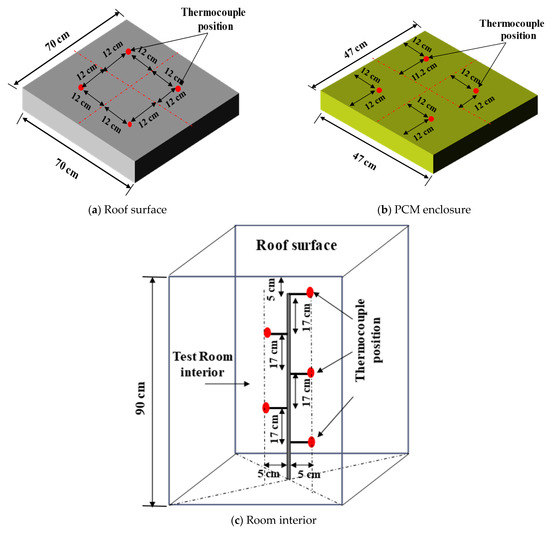 Buildings 13 00488 g0a2 550