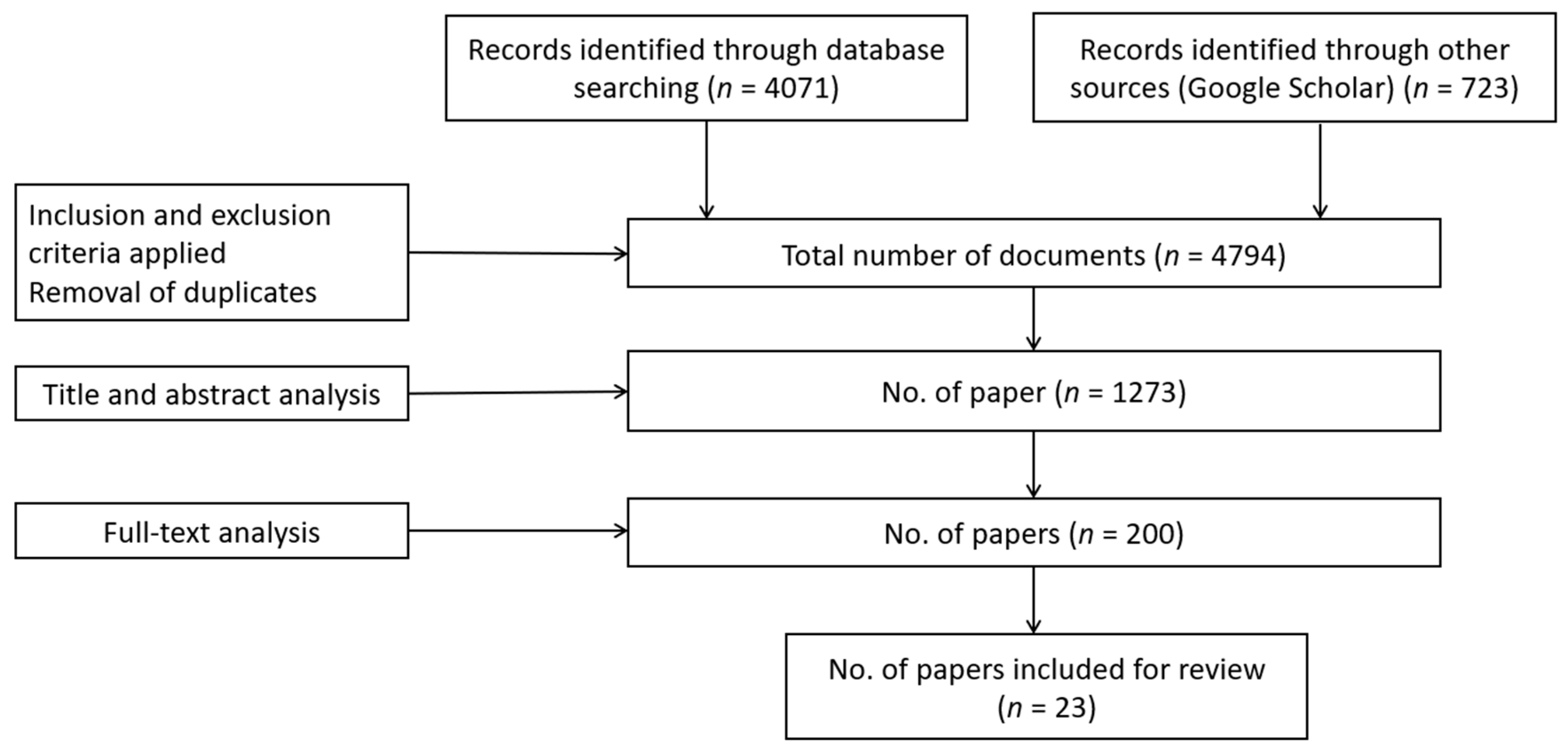 Buildings 13 00490 g001