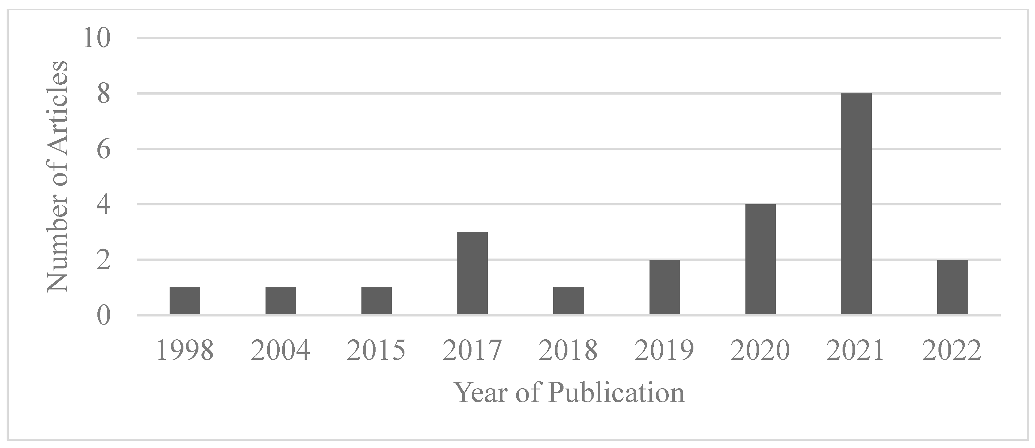 Buildings 13 00490 g002