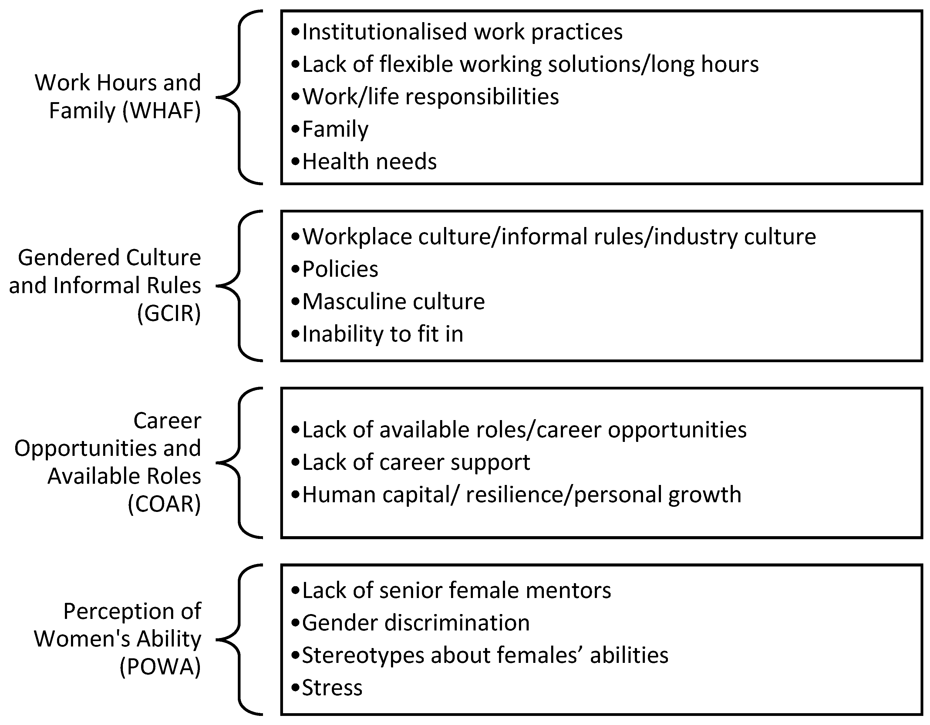 Buildings 13 00490 g003