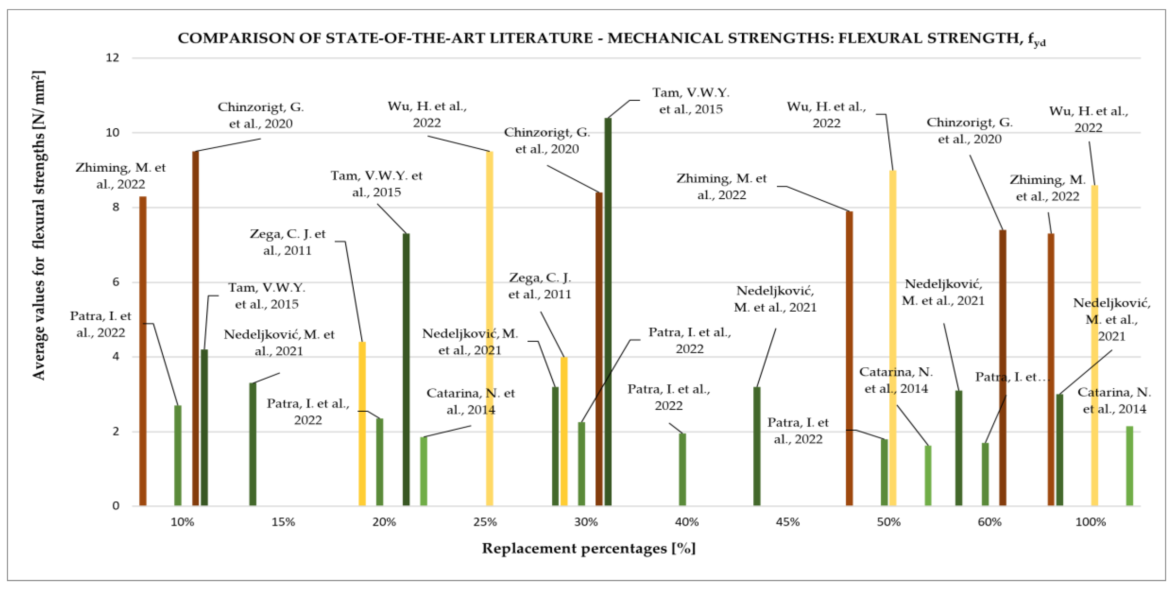 Buildings 13 00491 g001