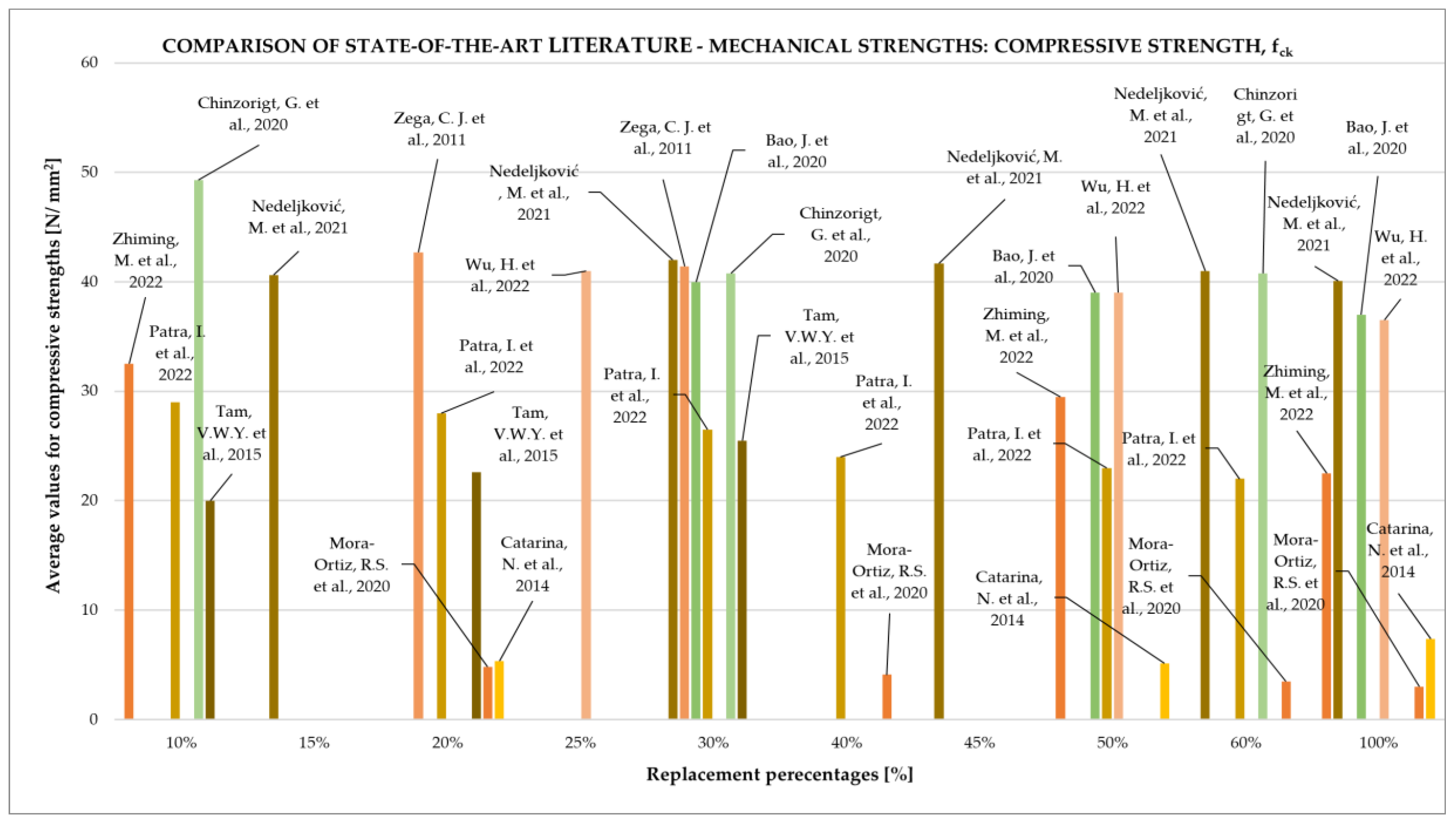 Buildings 13 00491 g002