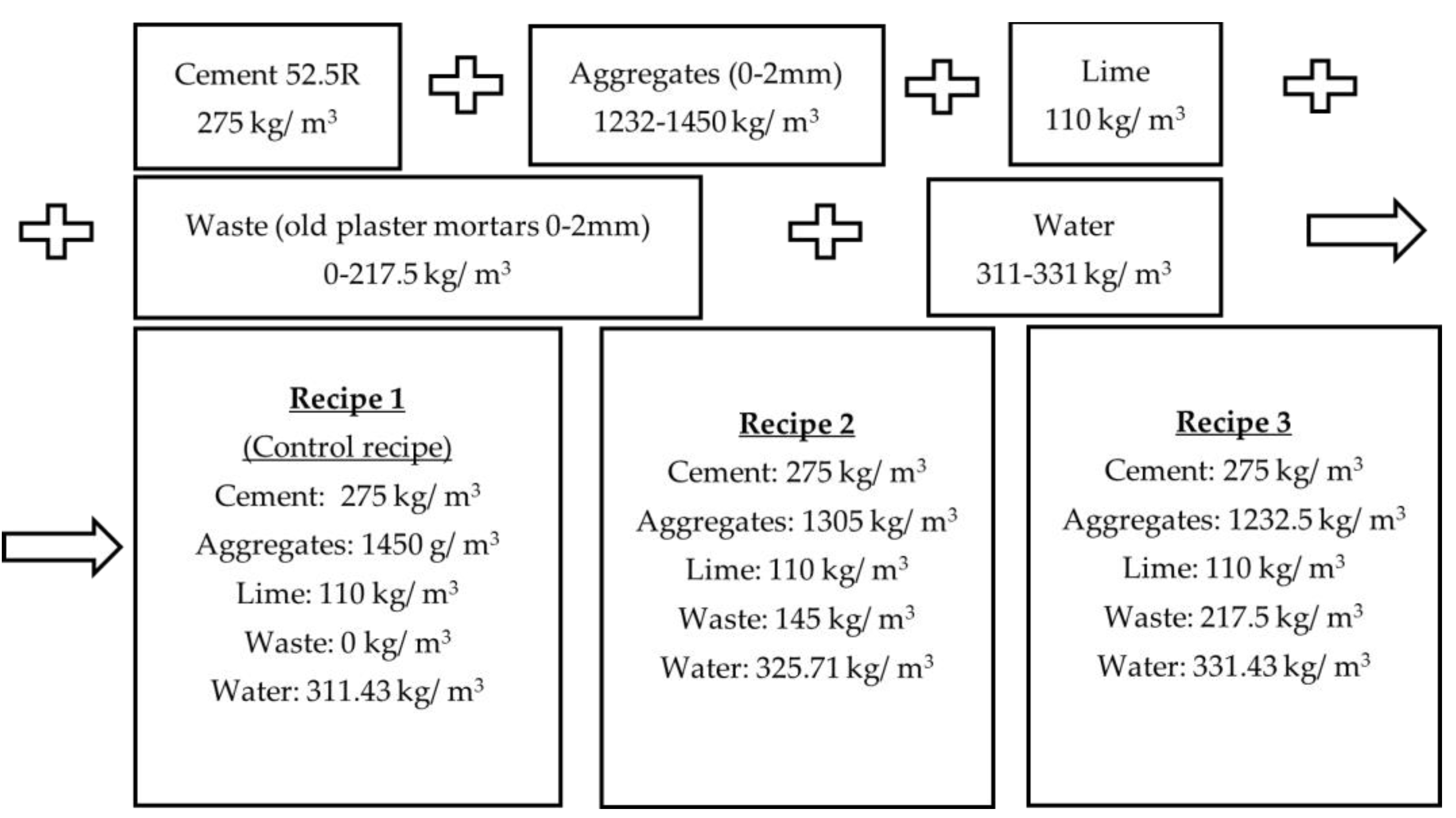 Buildings 13 00491 g003