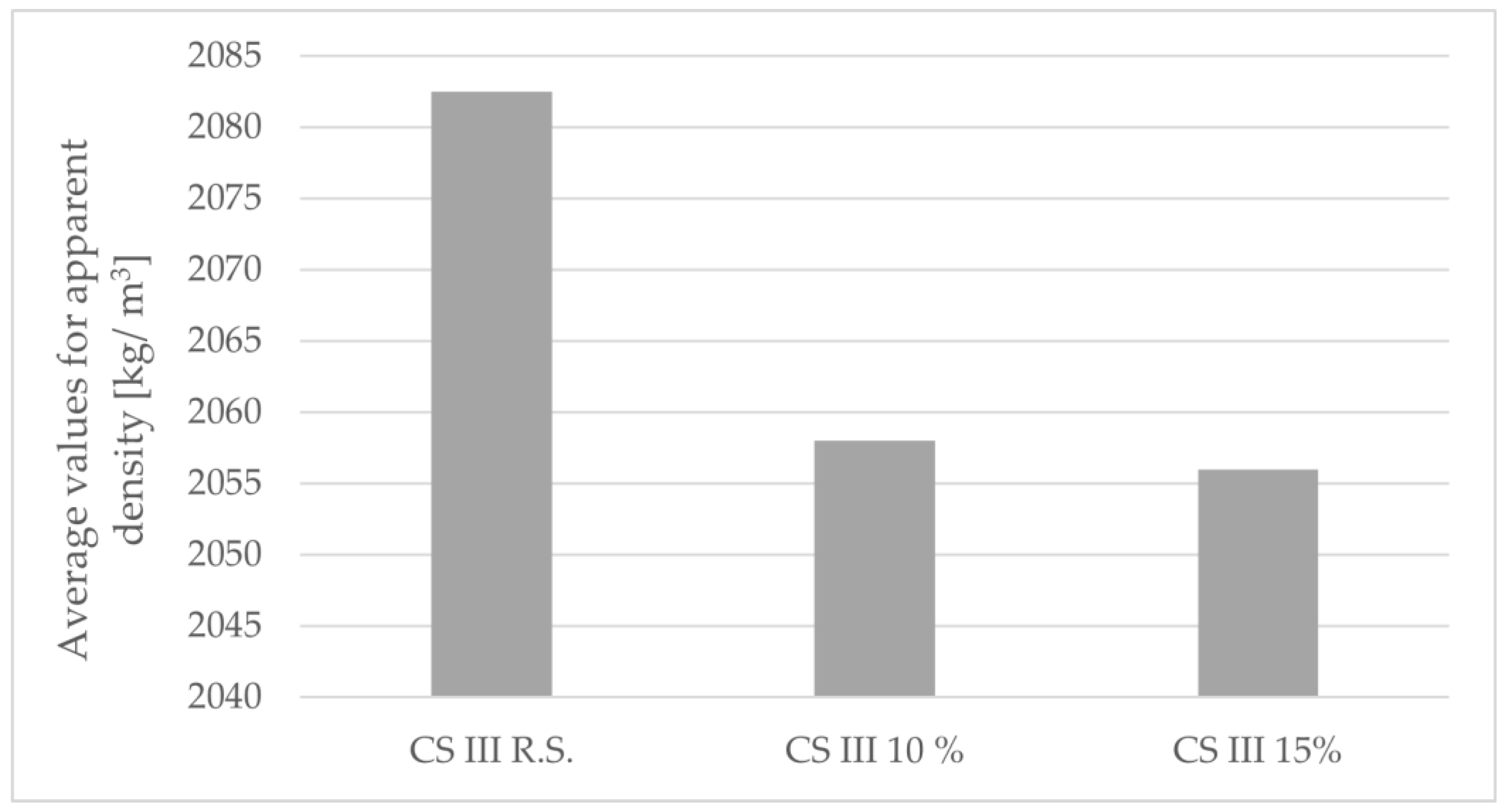 Buildings 13 00491 g010