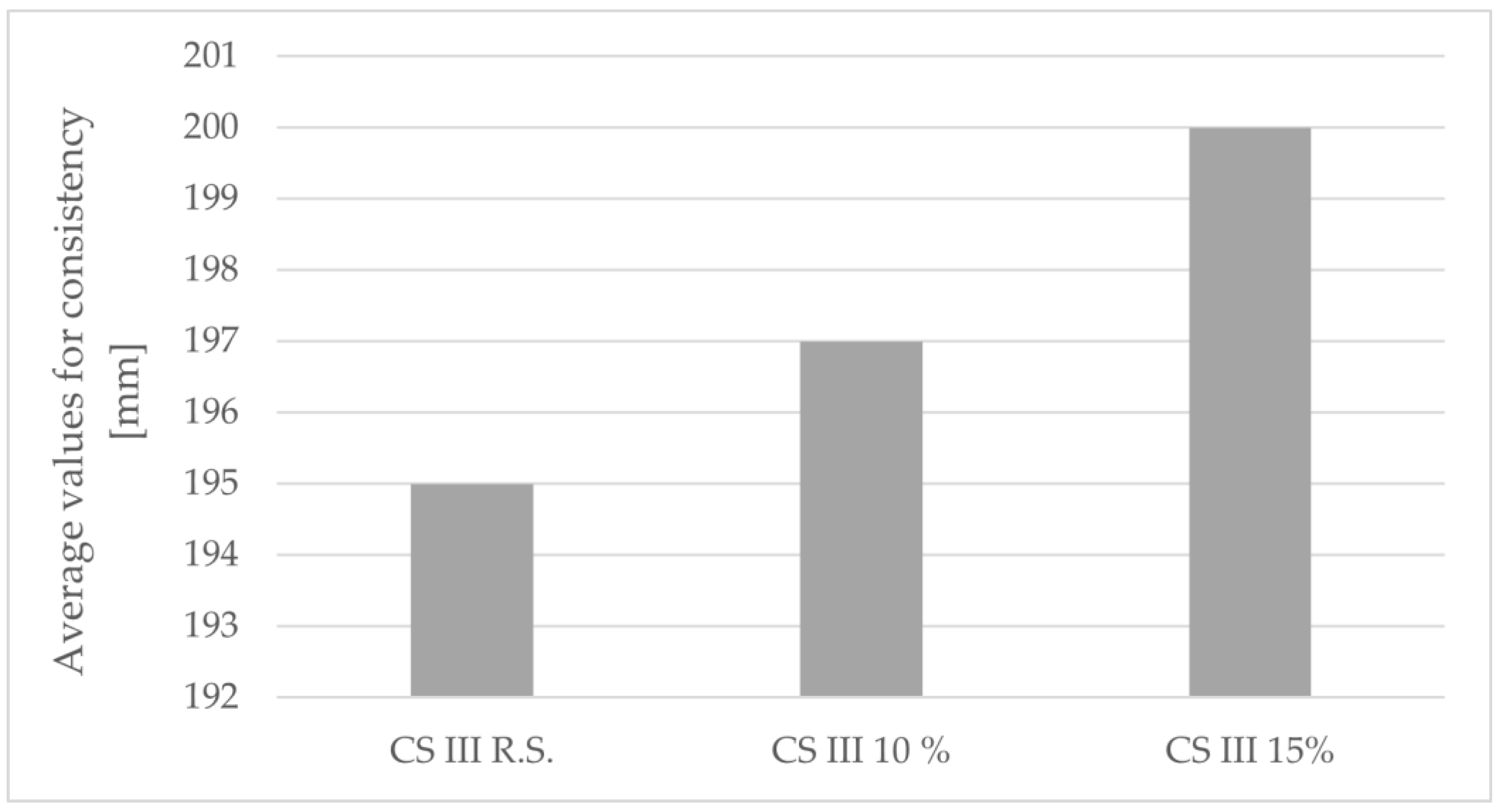Buildings 13 00491 g011