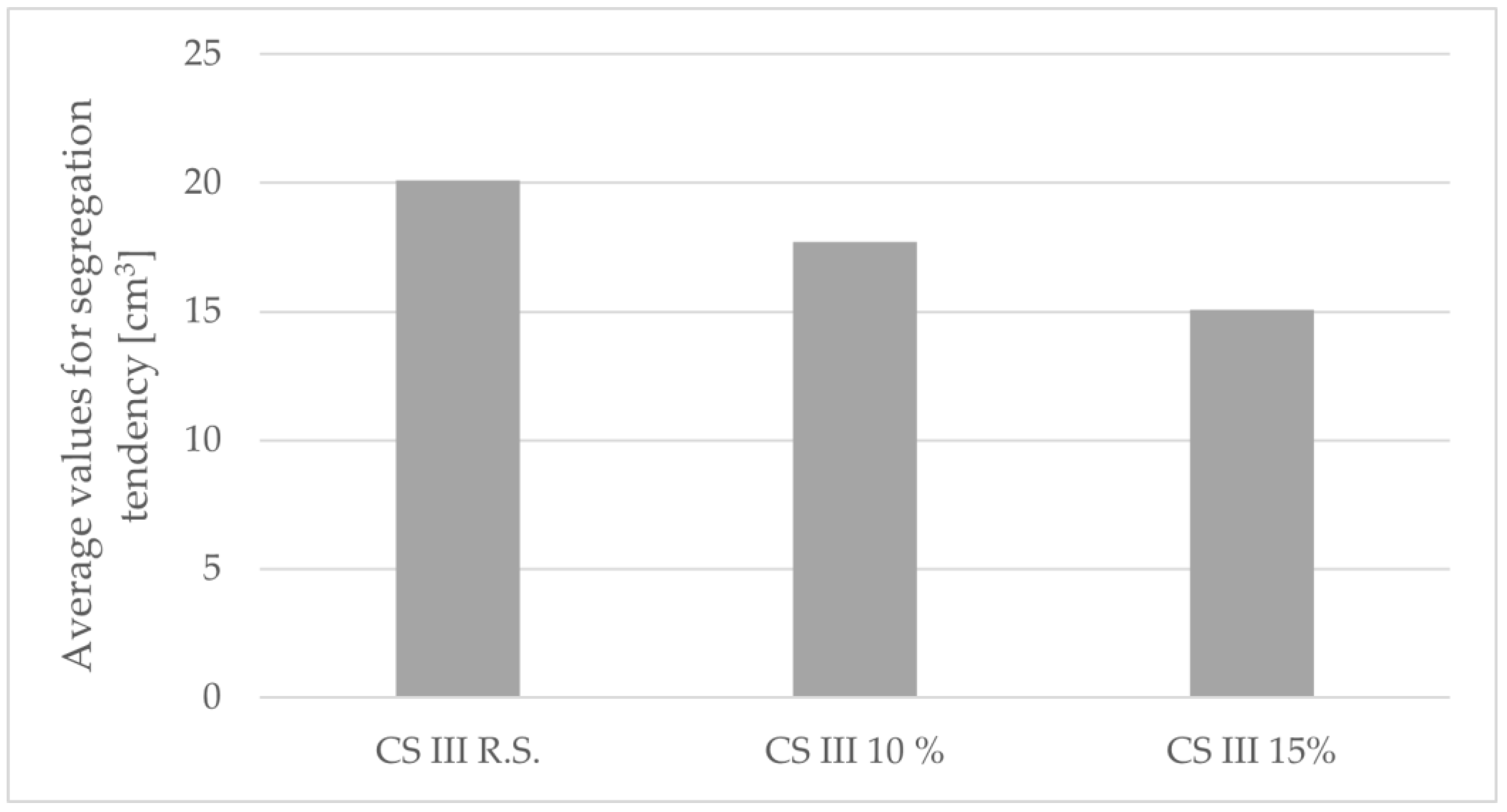 Buildings 13 00491 g013