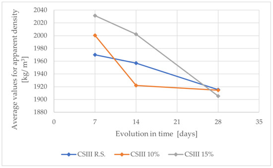 Buildings 13 00491 g014 550