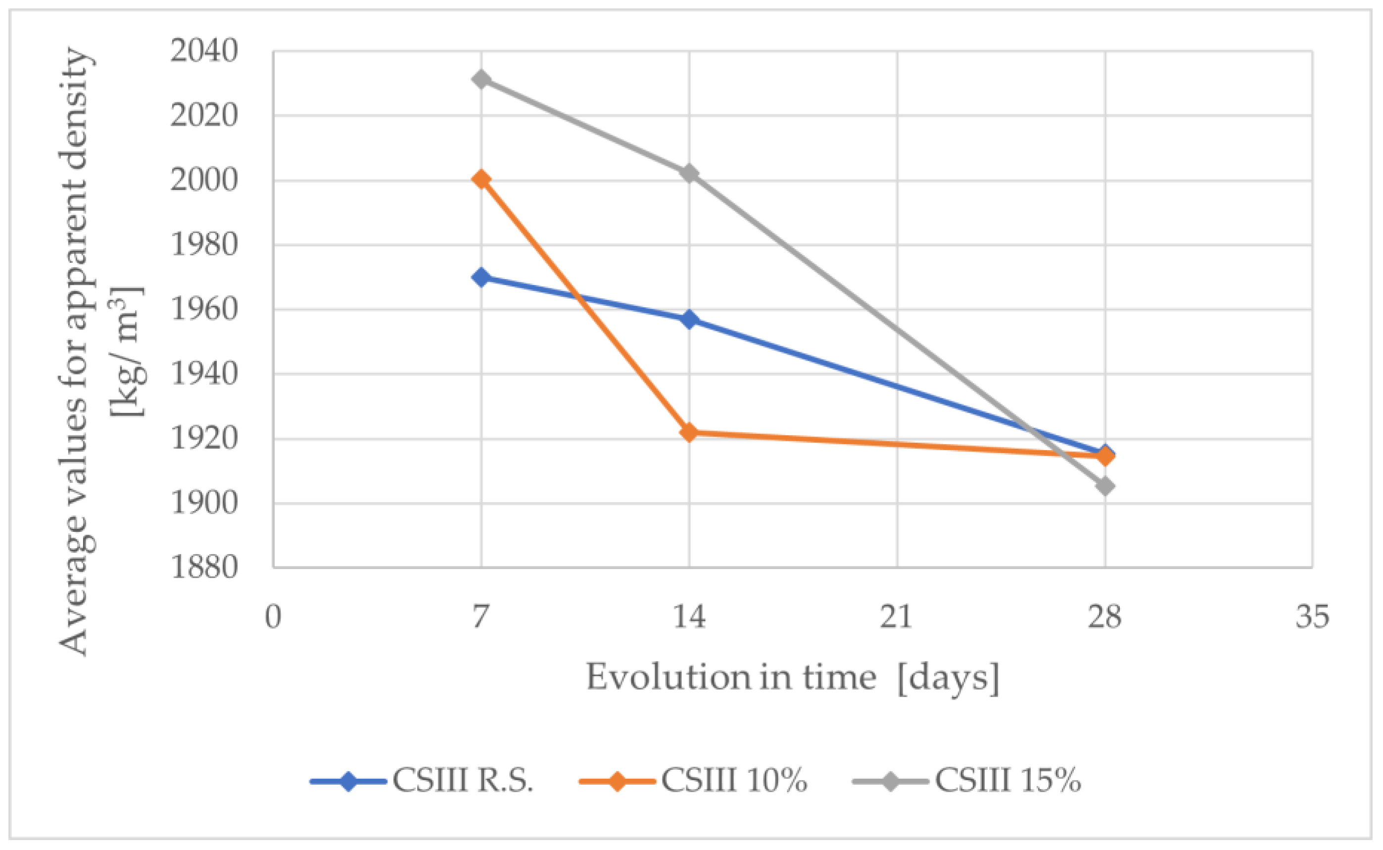 Buildings 13 00491 g014