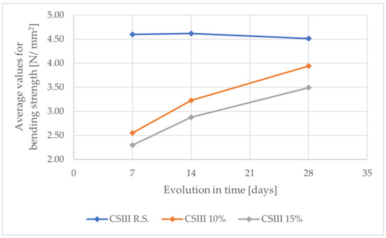 Buildings 13 00491 g015 550