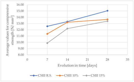 Buildings 13 00491 g016 550