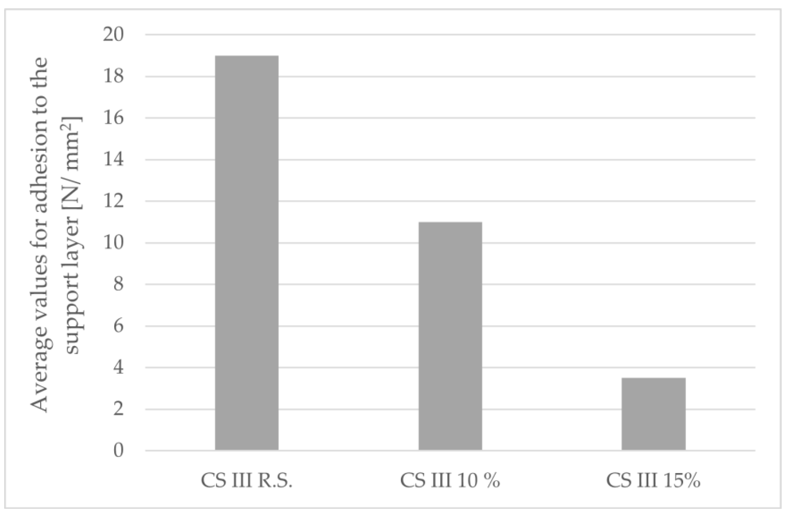 Buildings 13 00491 g017