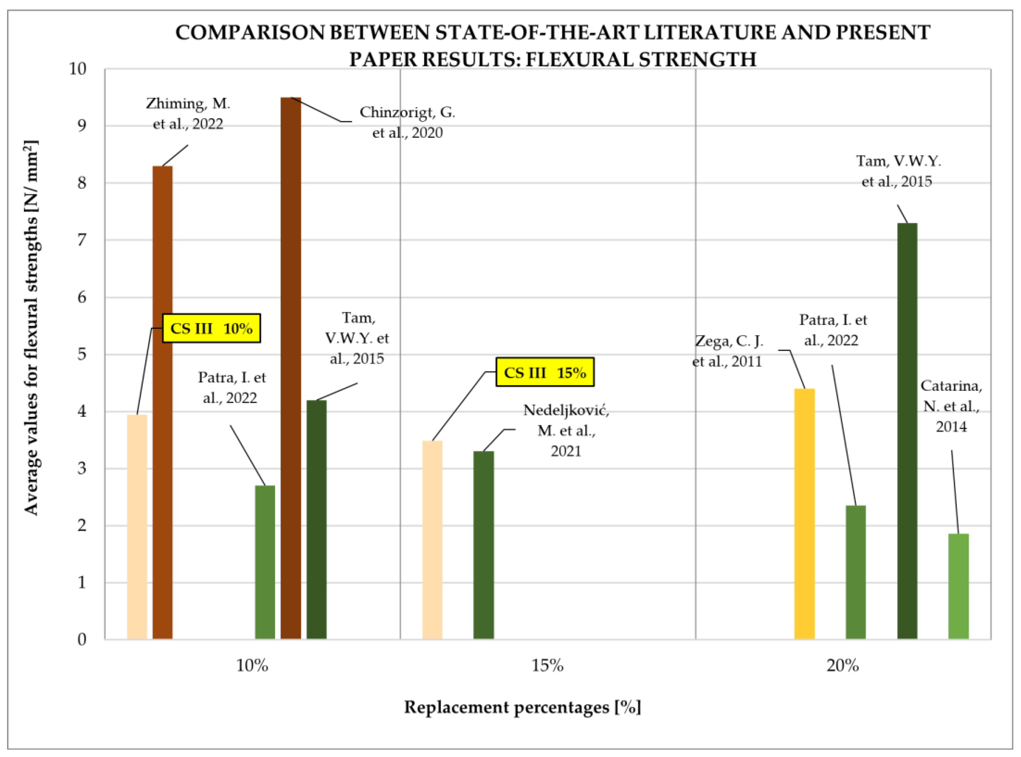 Buildings 13 00491 g019