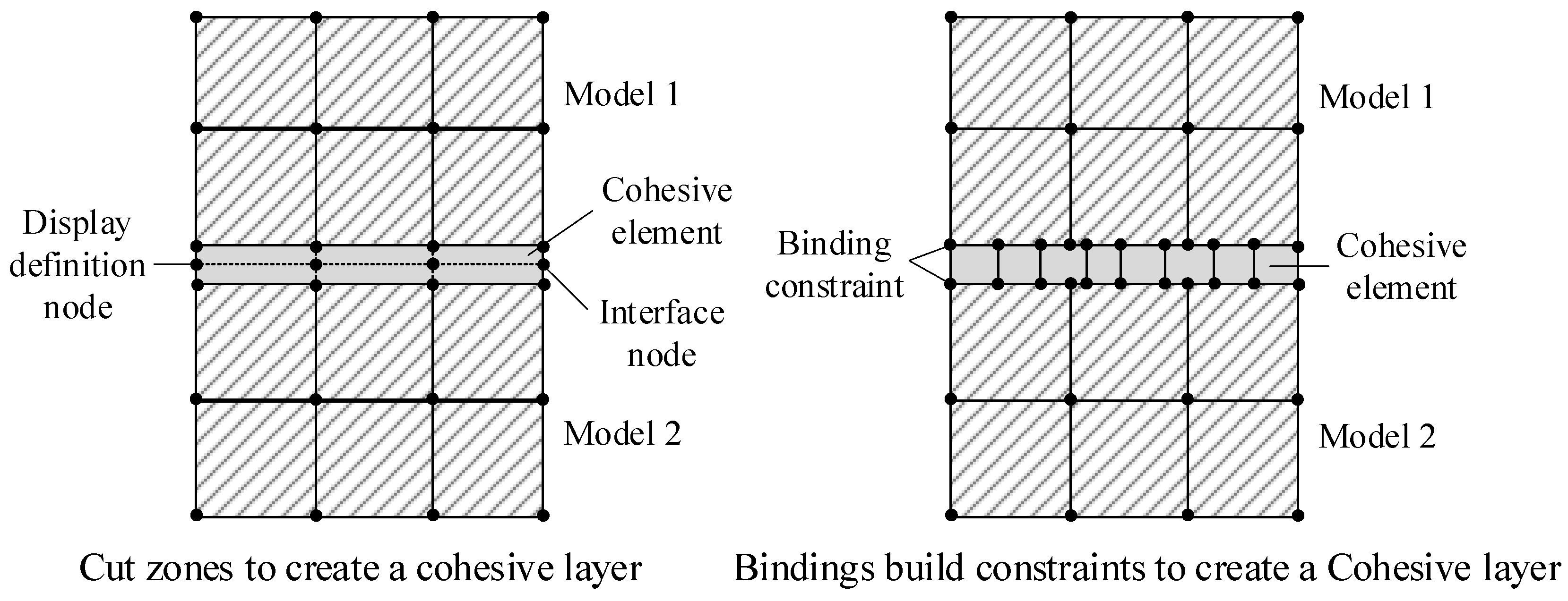 Buildings 13 00493 g001