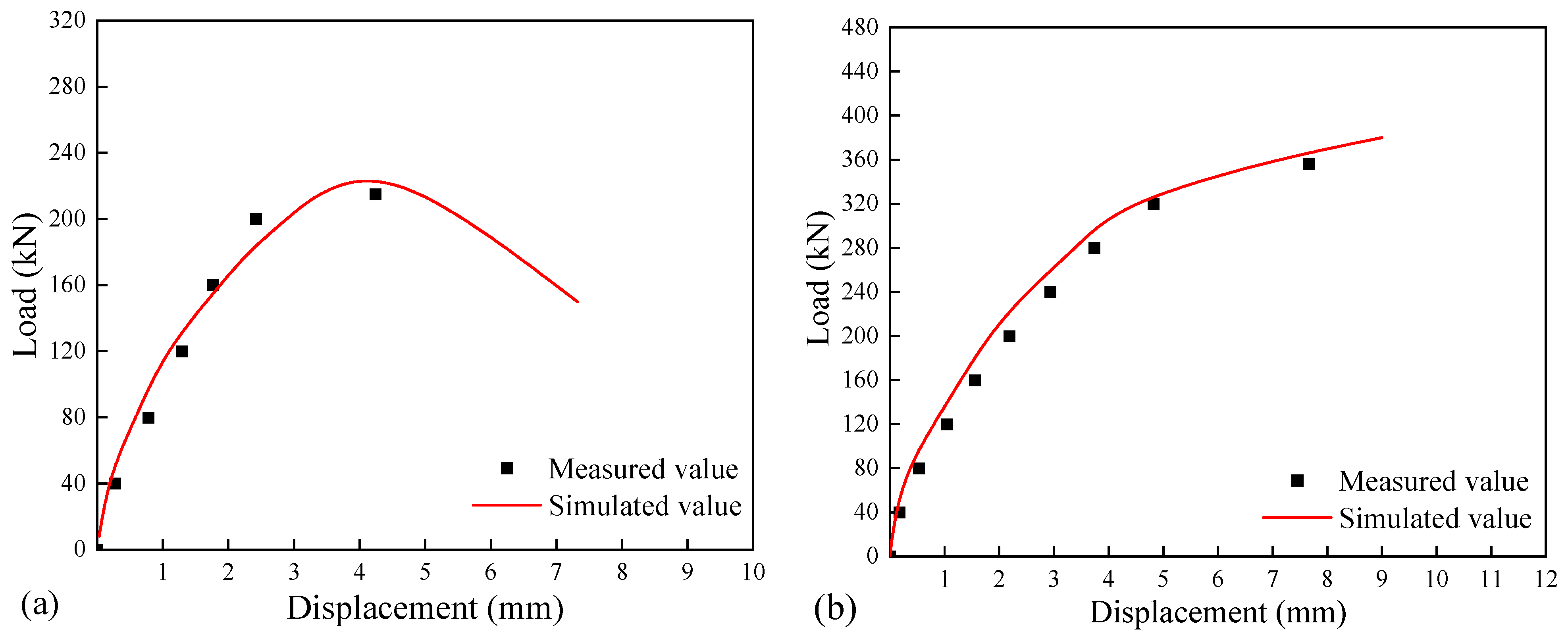 Buildings 13 00493 g011
