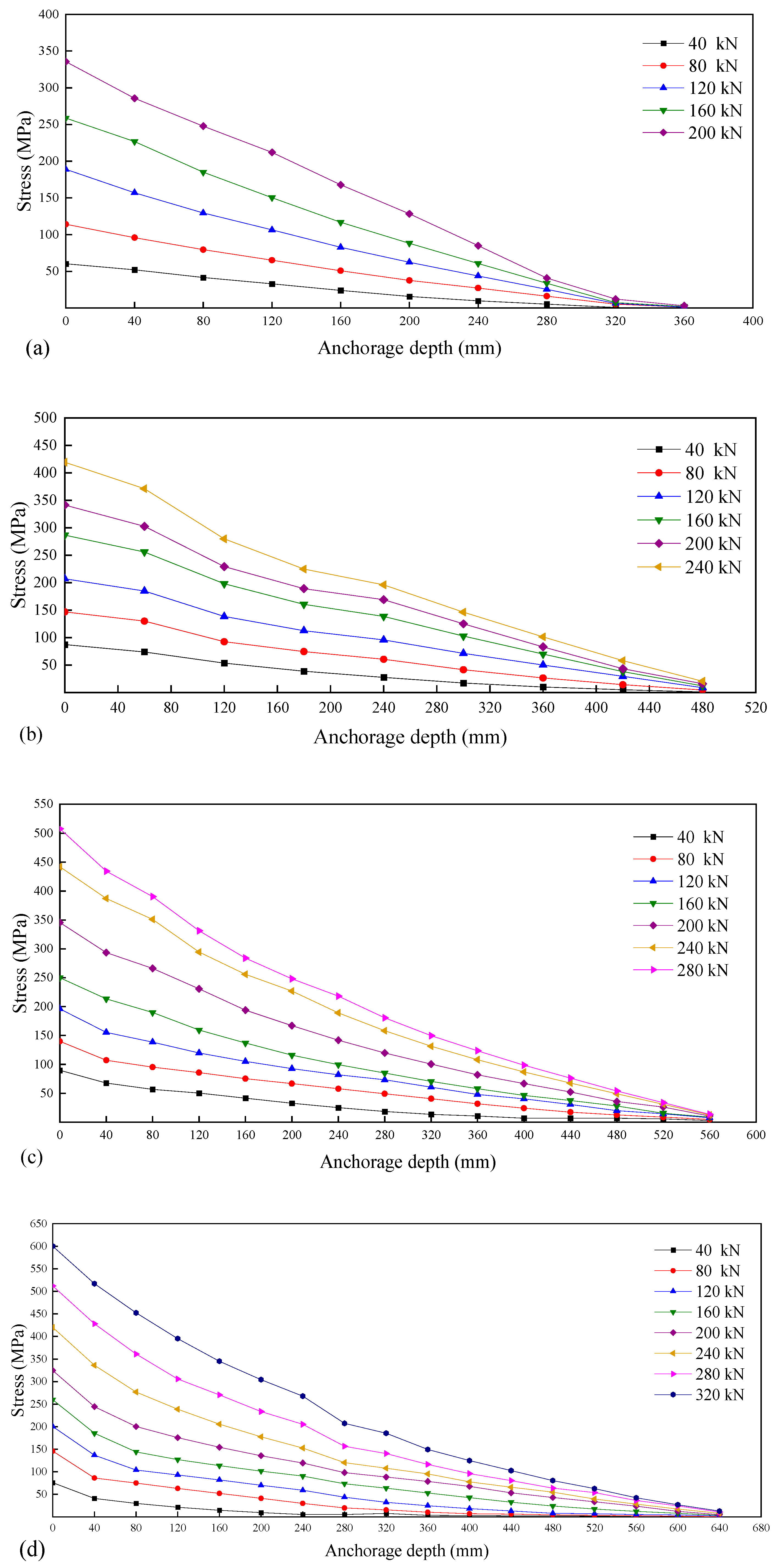 Buildings 13 00493 g014a