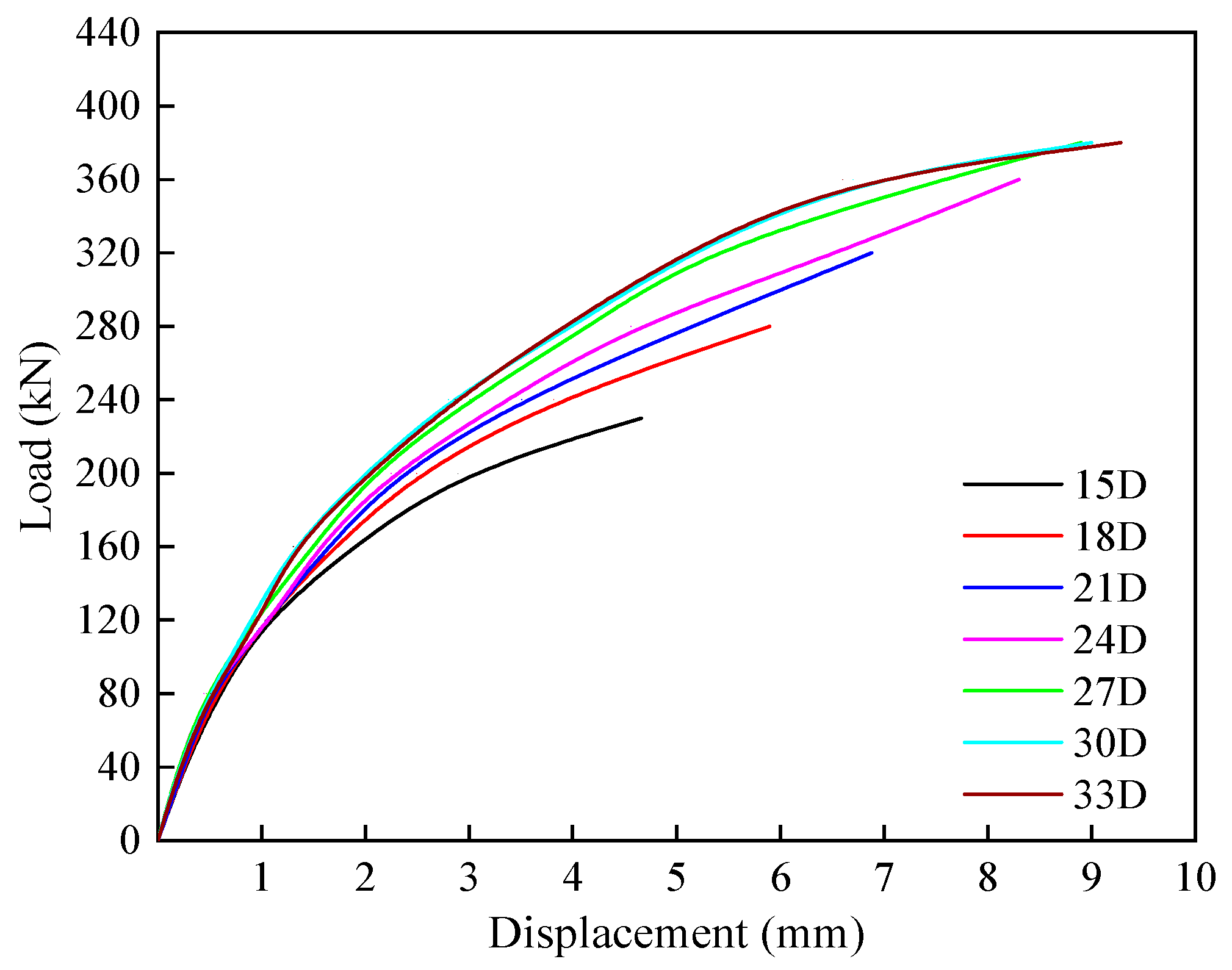 Buildings 13 00493 g015
