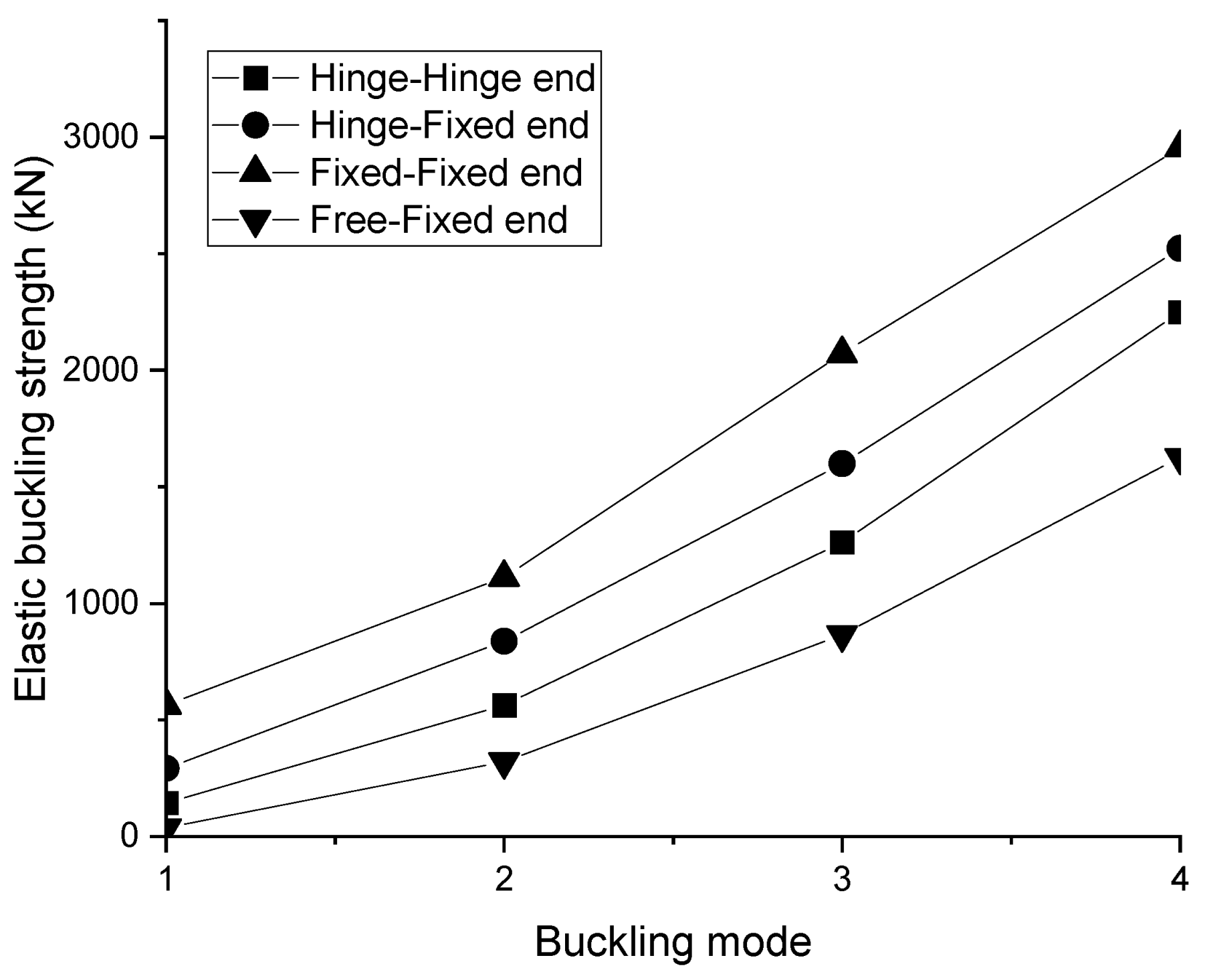 Buildings 13 00494 g007