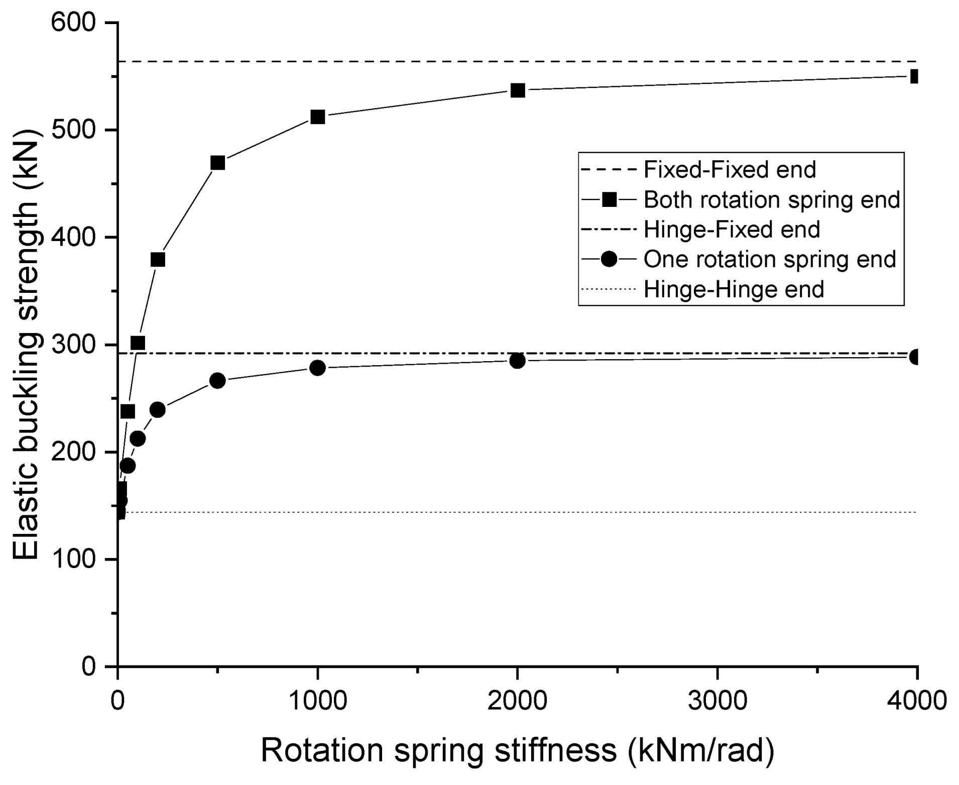 Buildings 13 00494 g009