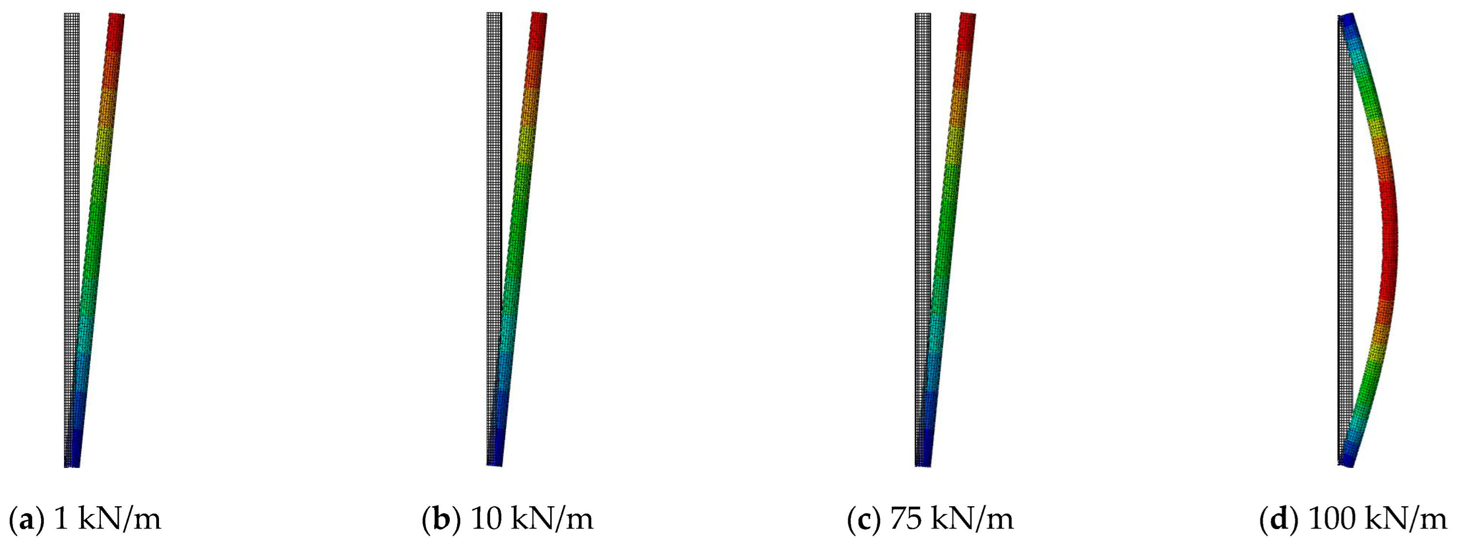 Buildings 13 00494 g010